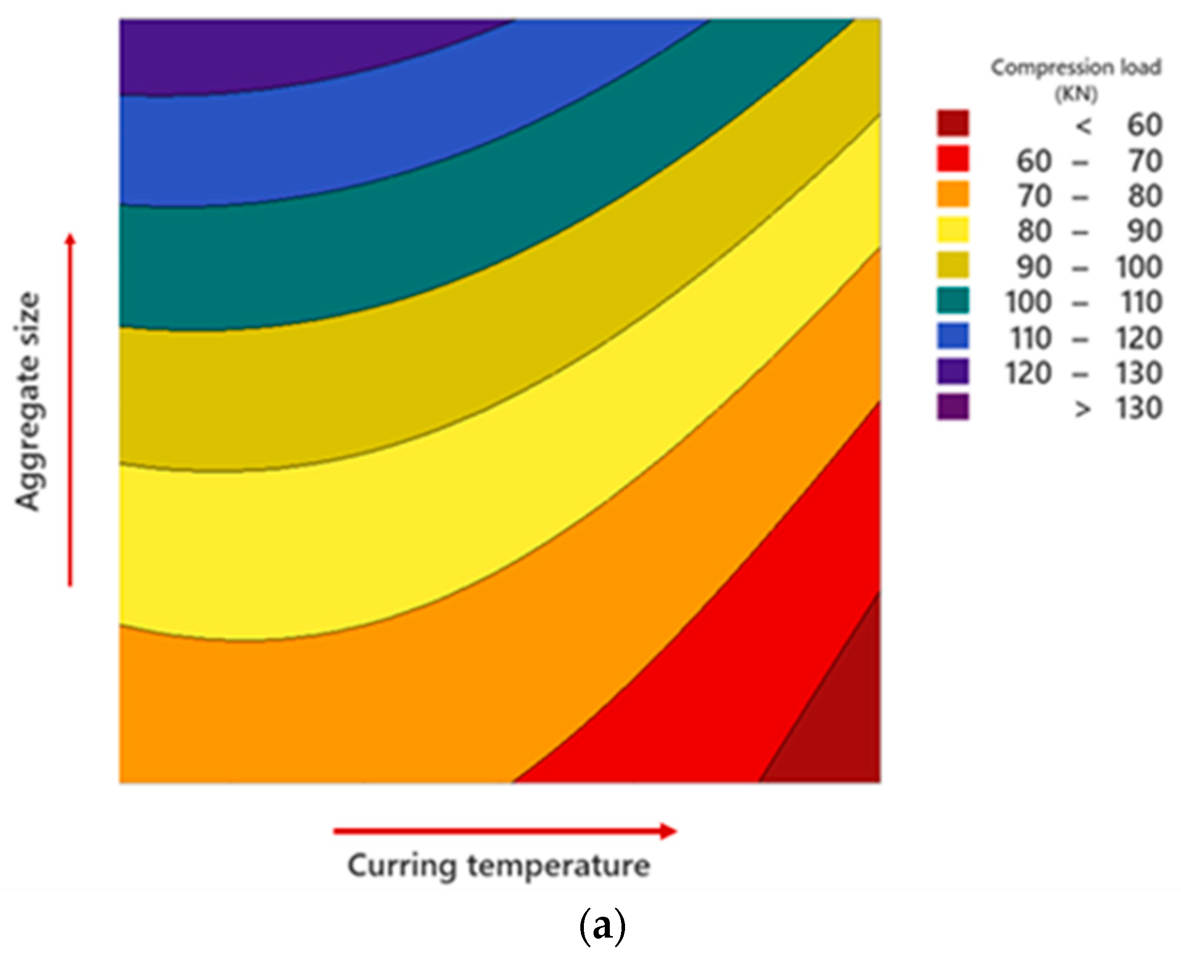 Buildings 12 00438 g008a