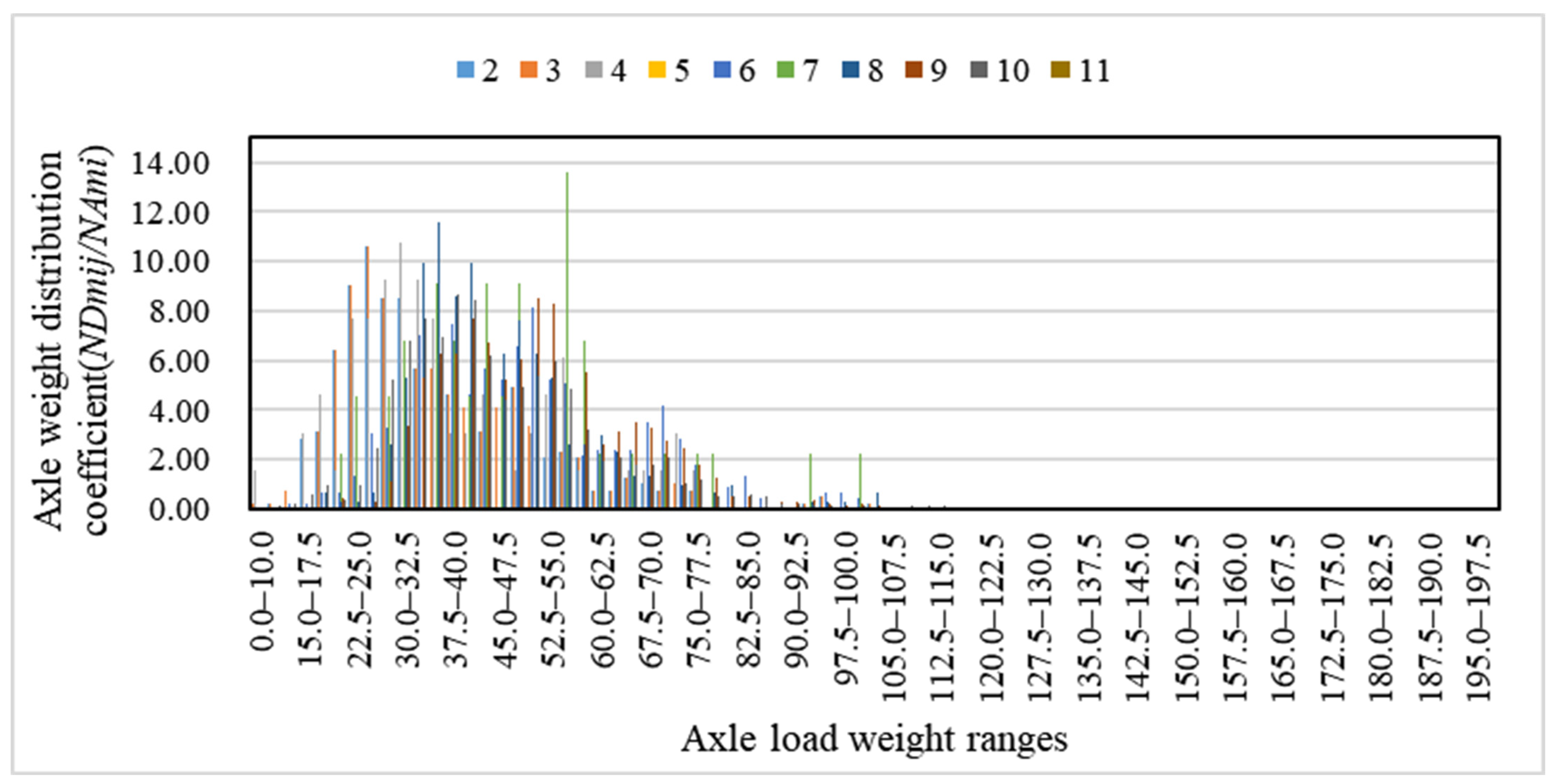 Buildings 12 00868 g003