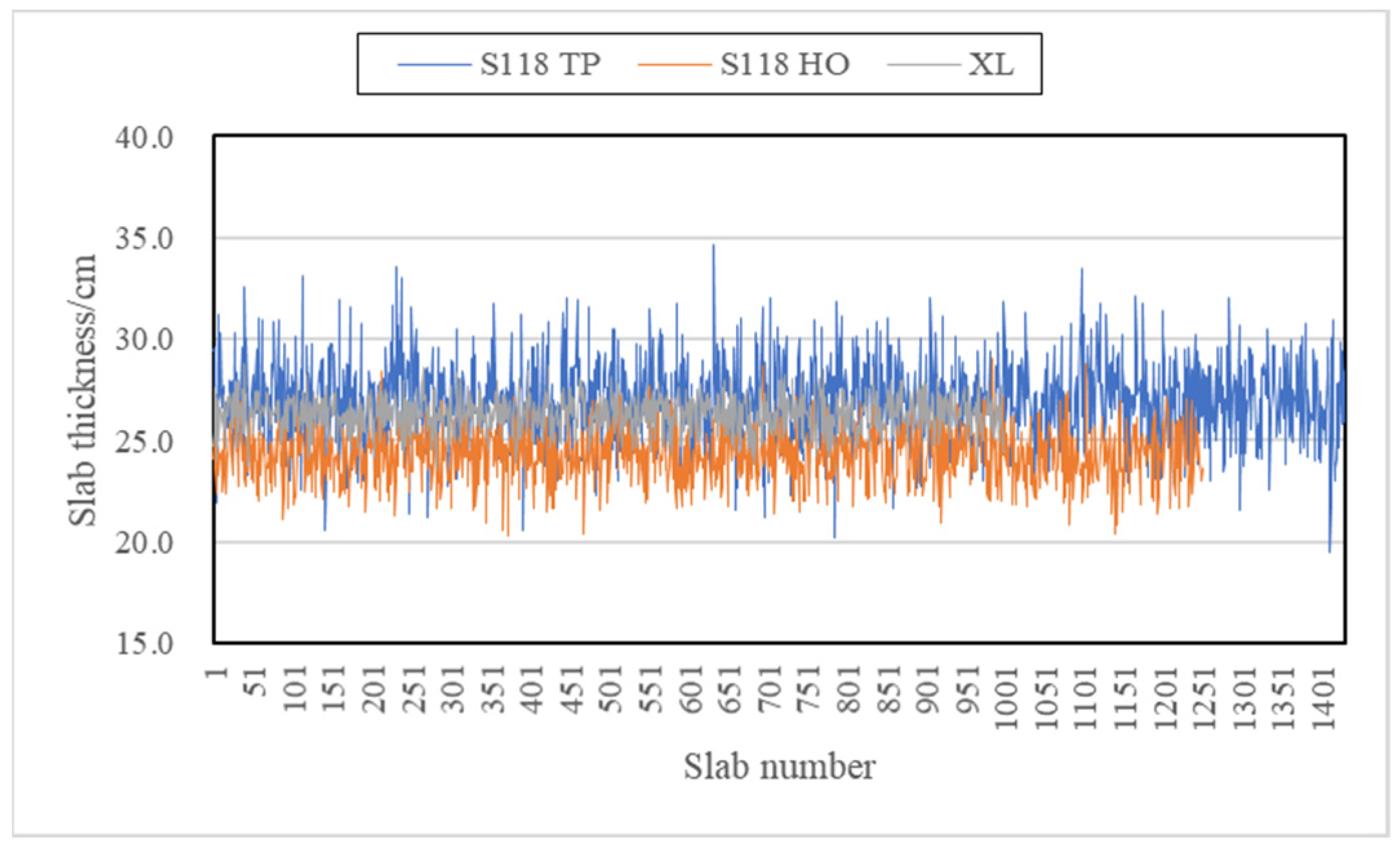 Buildings 12 00868 g005