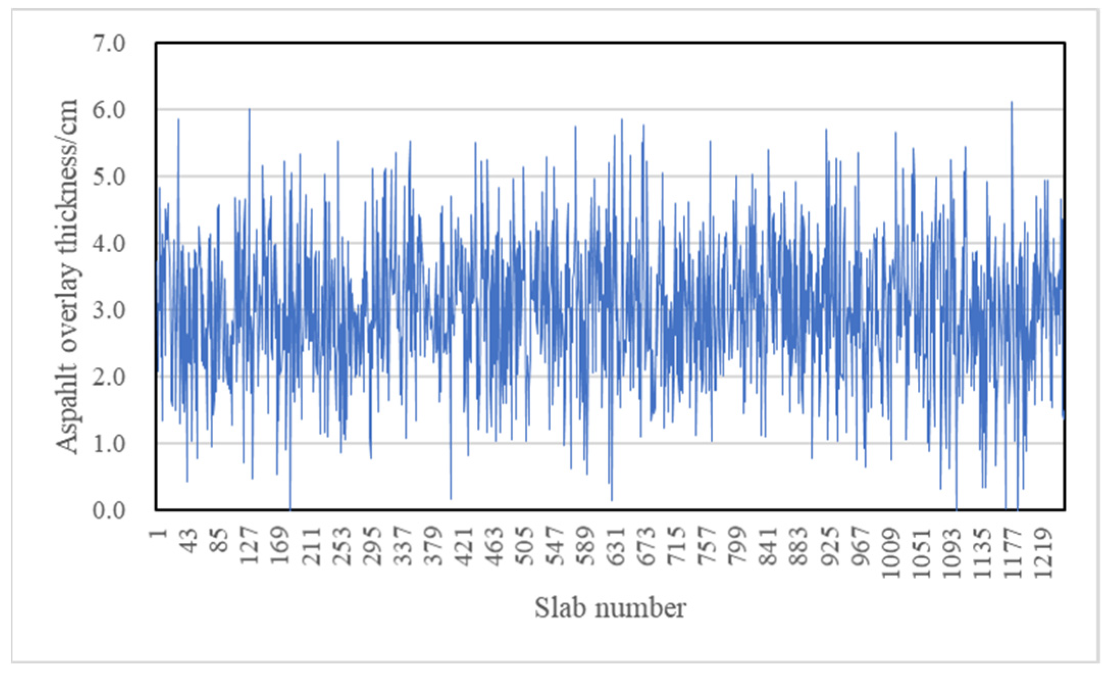 Buildings 12 00868 g006