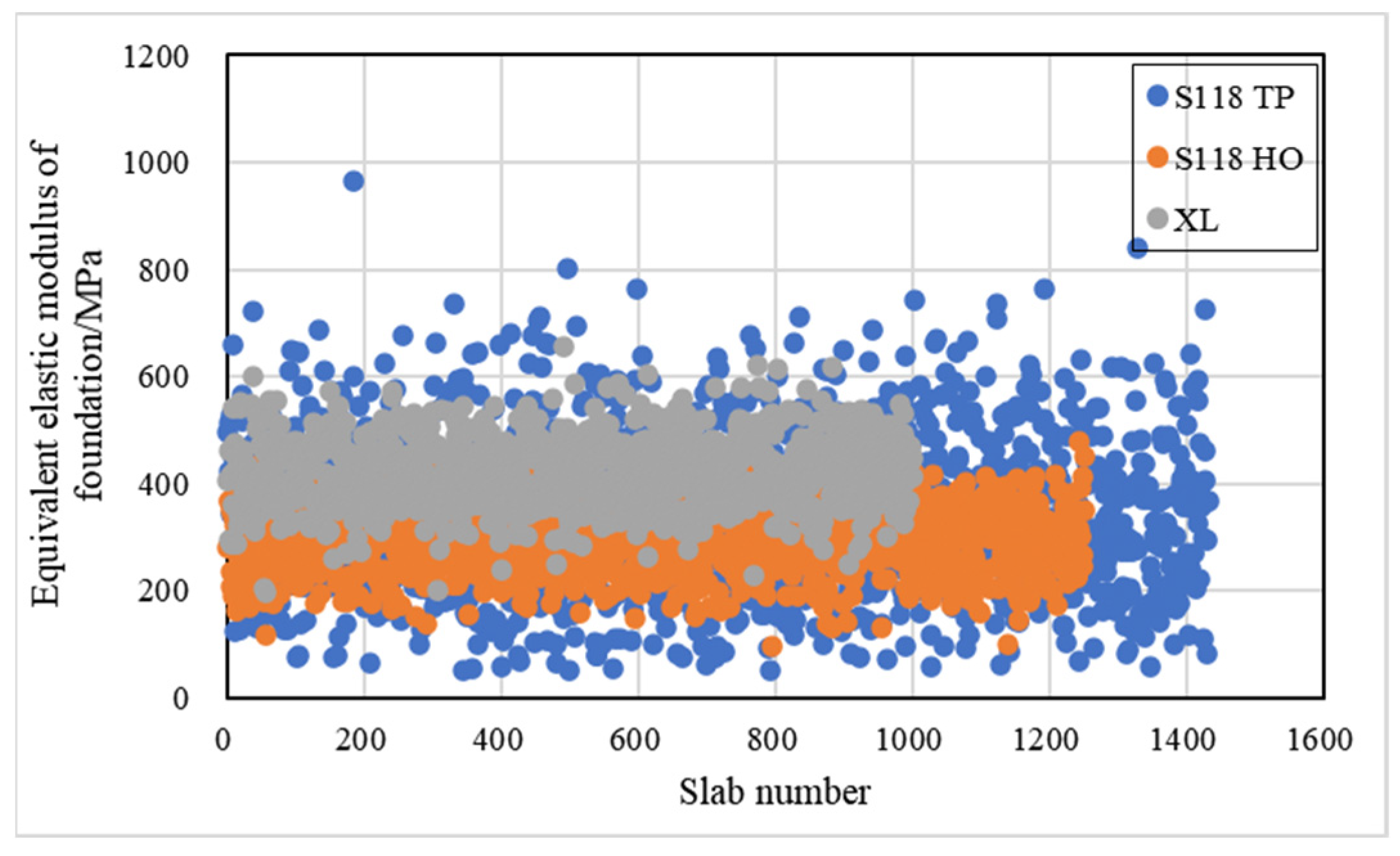 Buildings 12 00868 g008