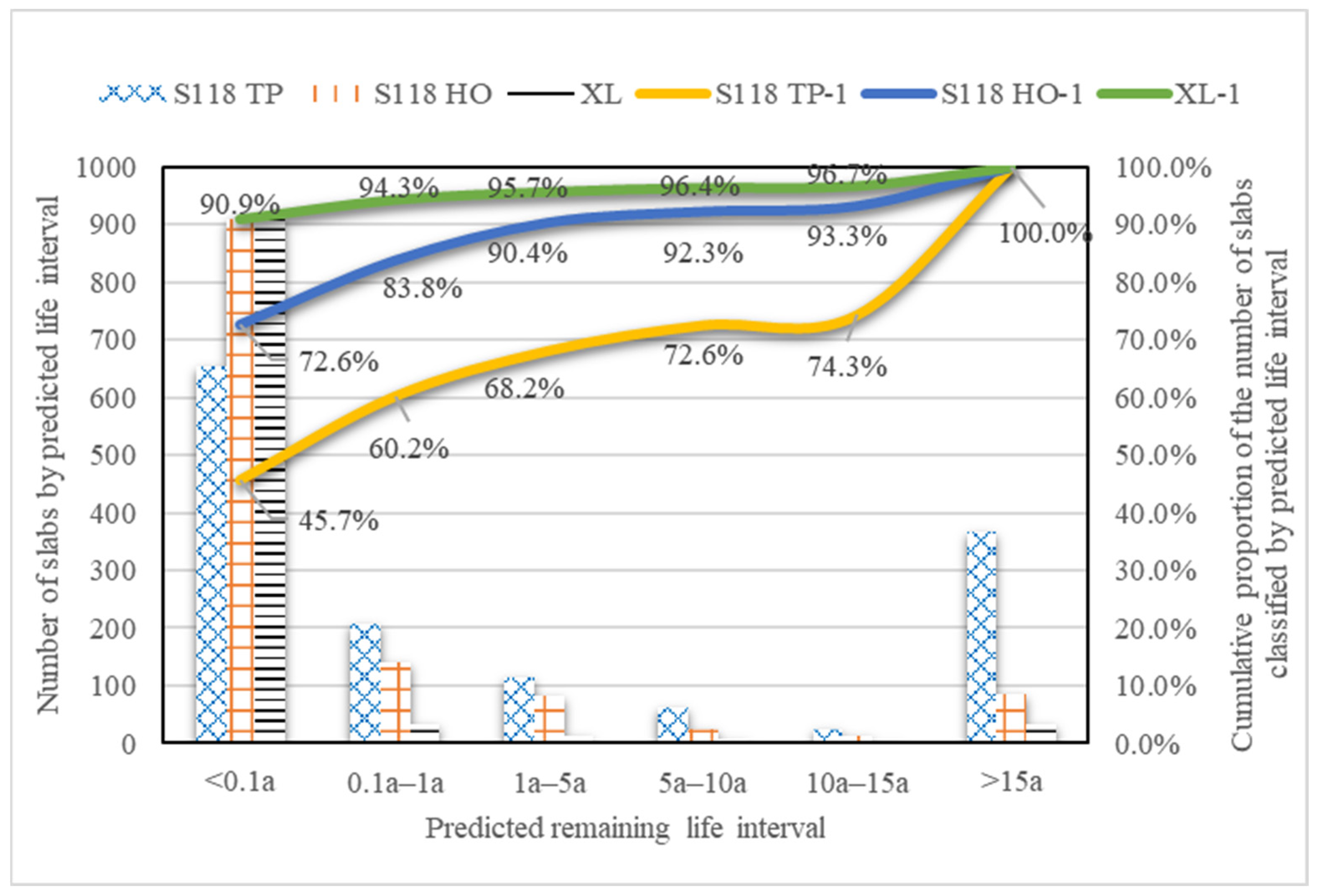 Buildings 12 00868 g010