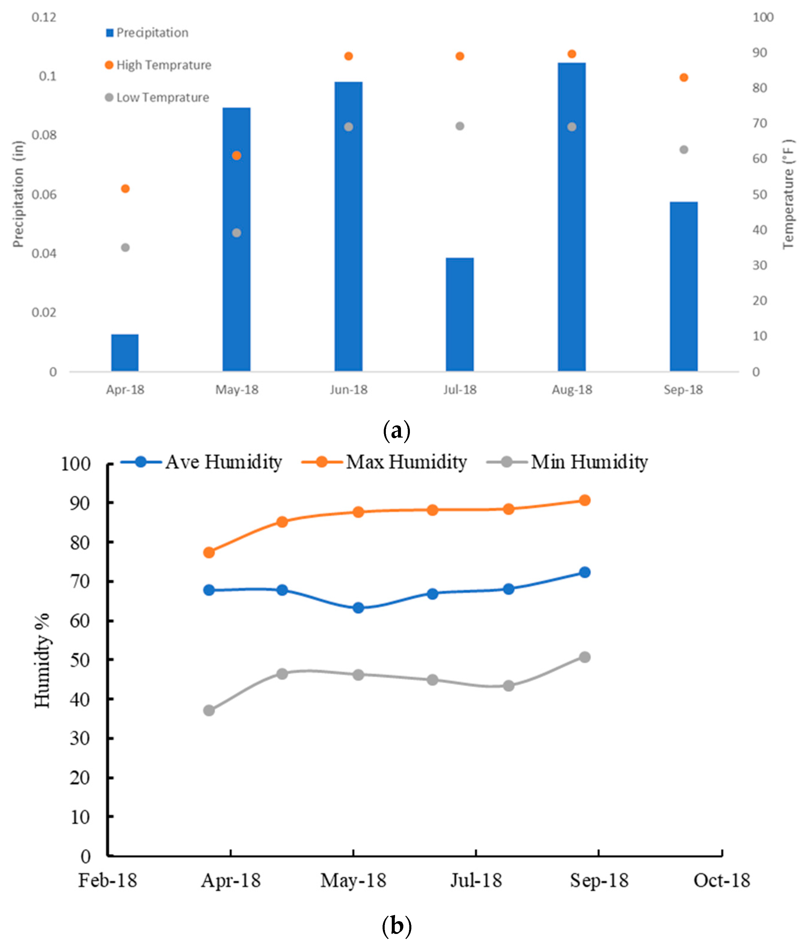 Buildings 12 00873 g003