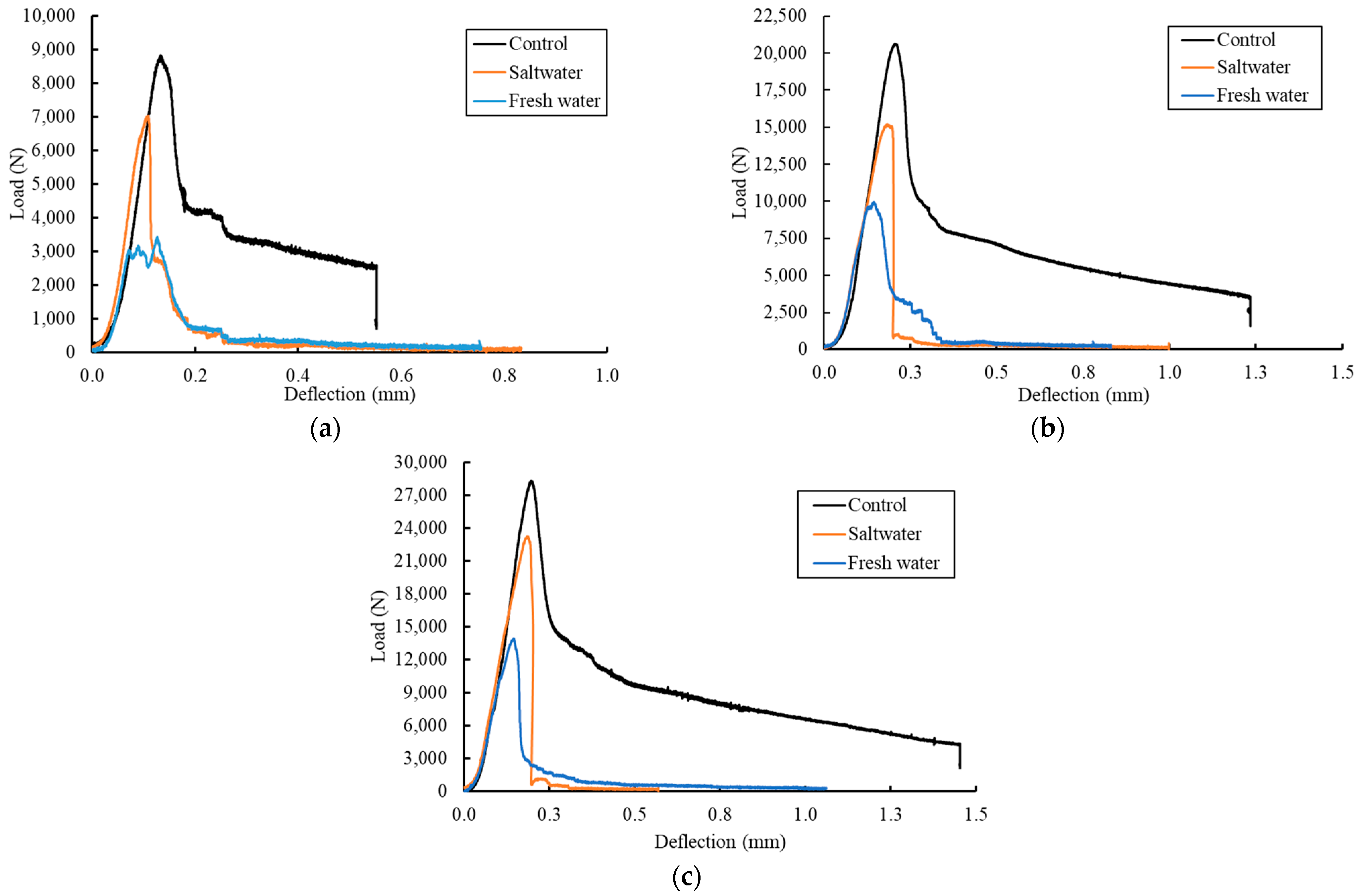 Buildings 12 00873 g007