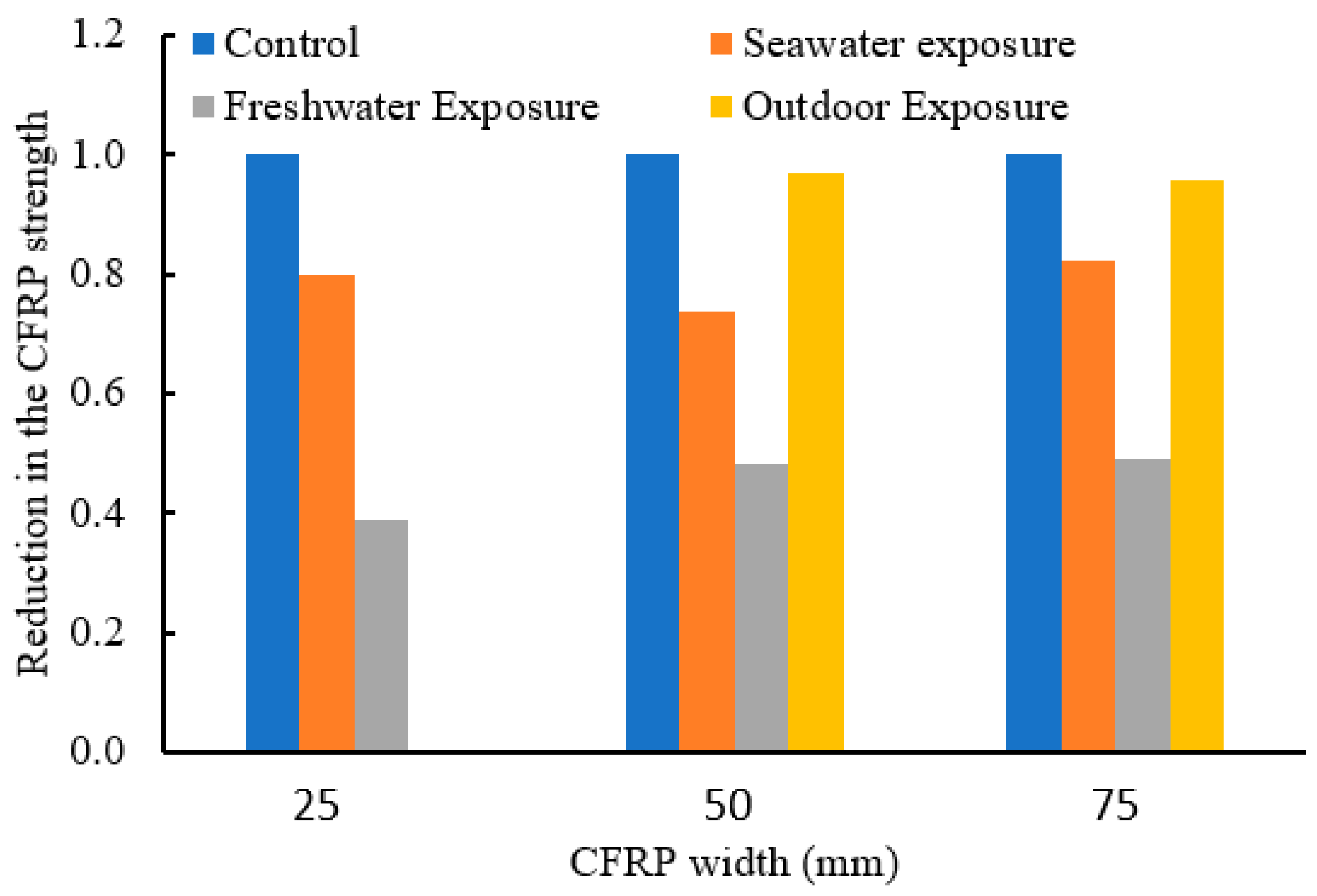 Buildings 12 00873 g009