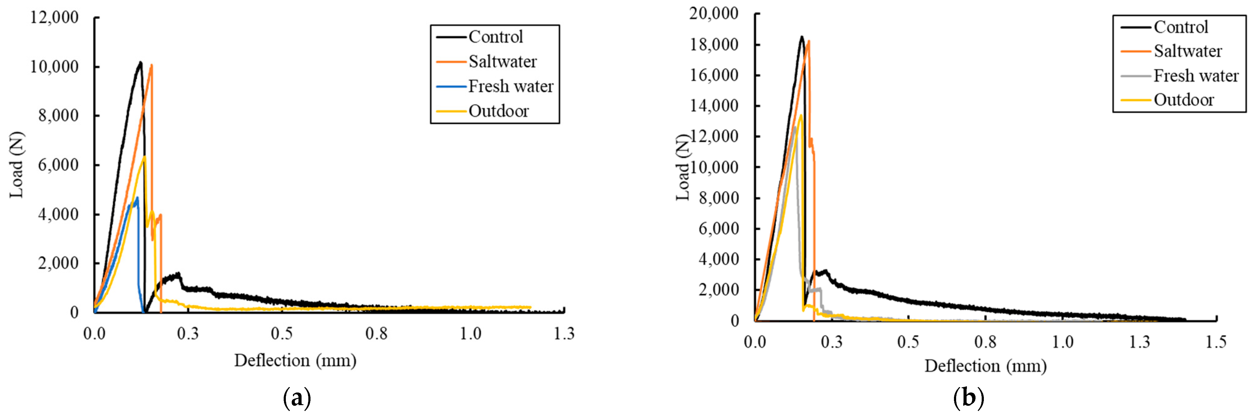 Buildings 12 00873 g010a