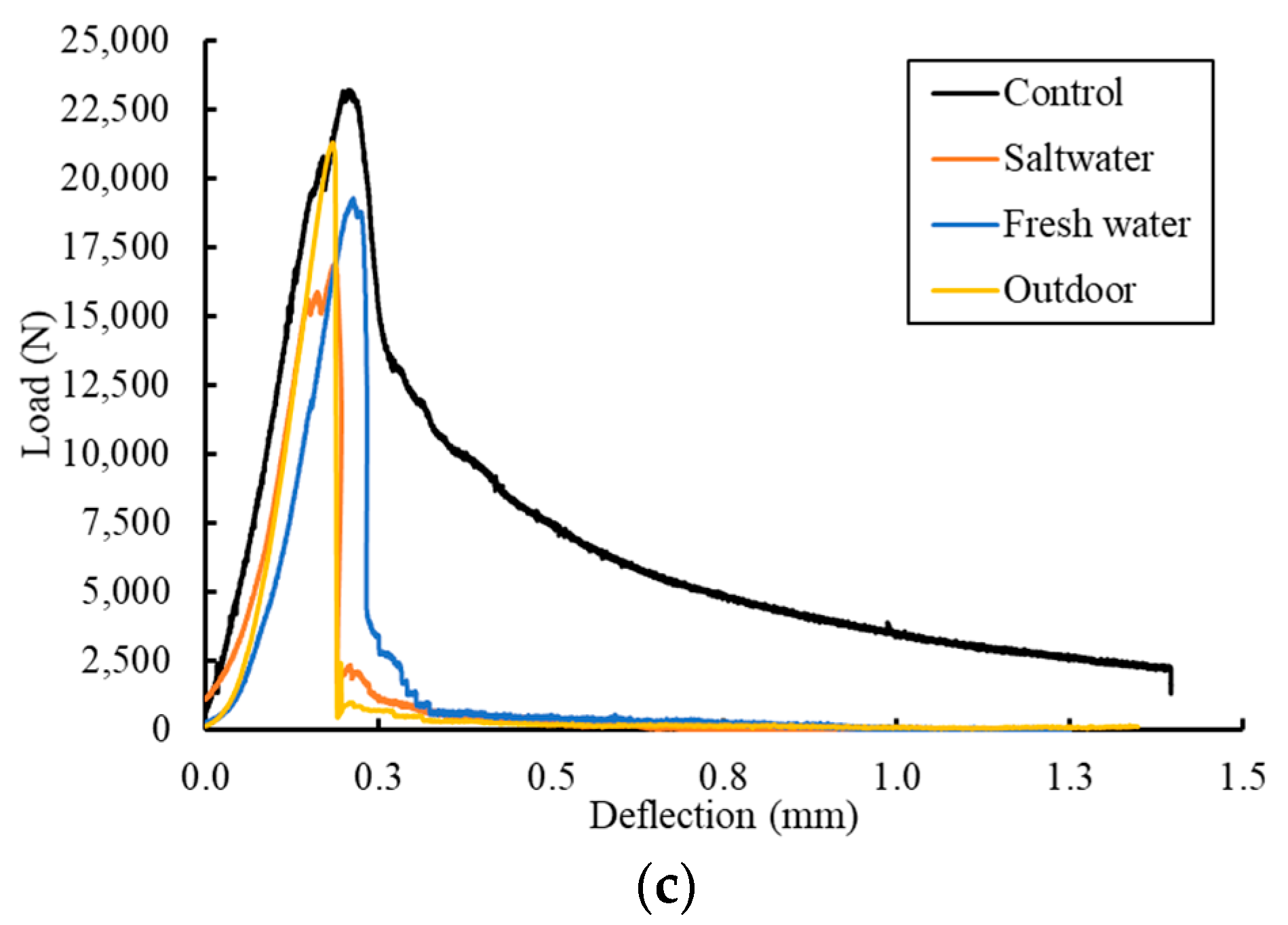 Buildings 12 00873 g010b