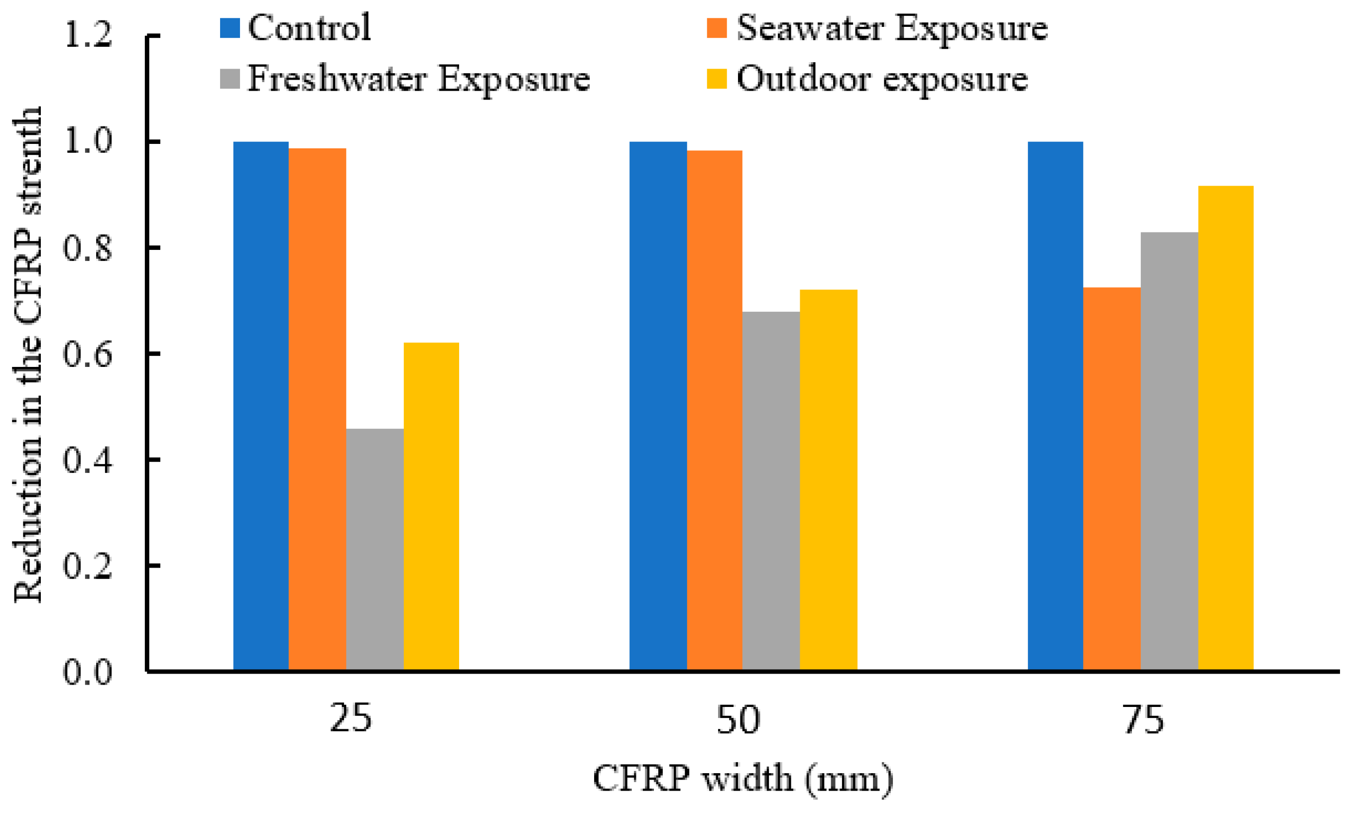 Buildings 12 00873 g011
