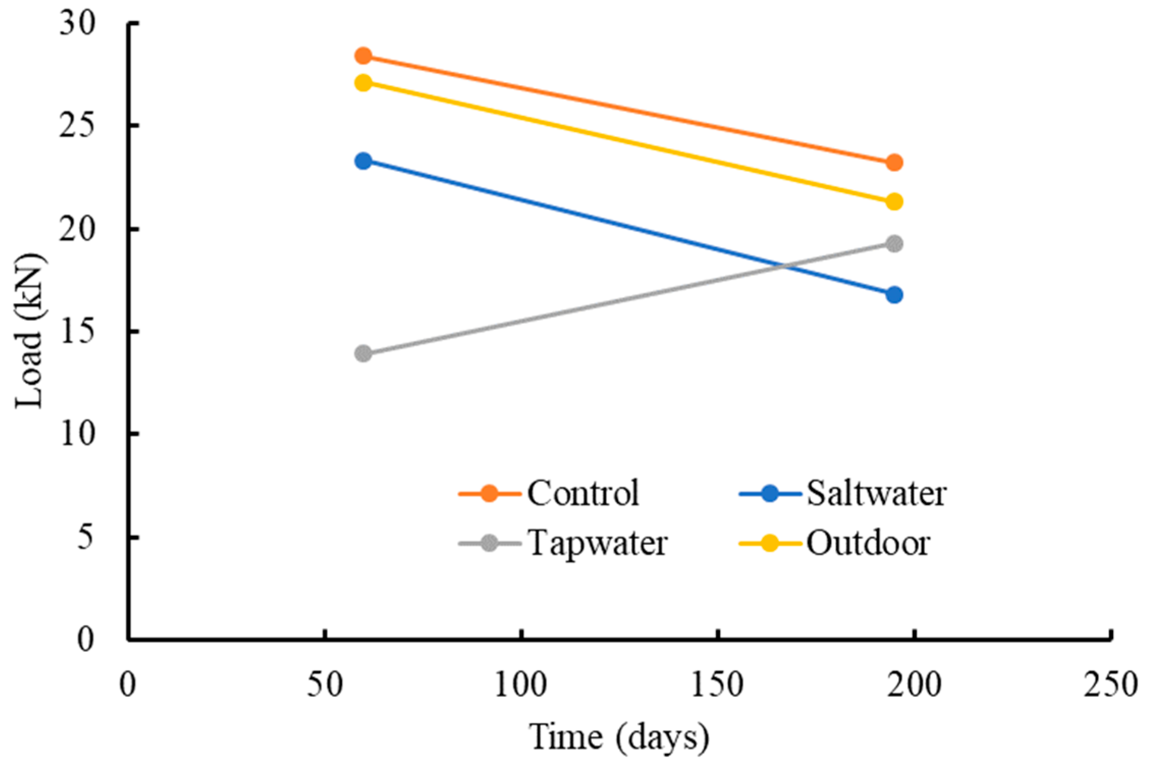 Buildings 12 00873 g012