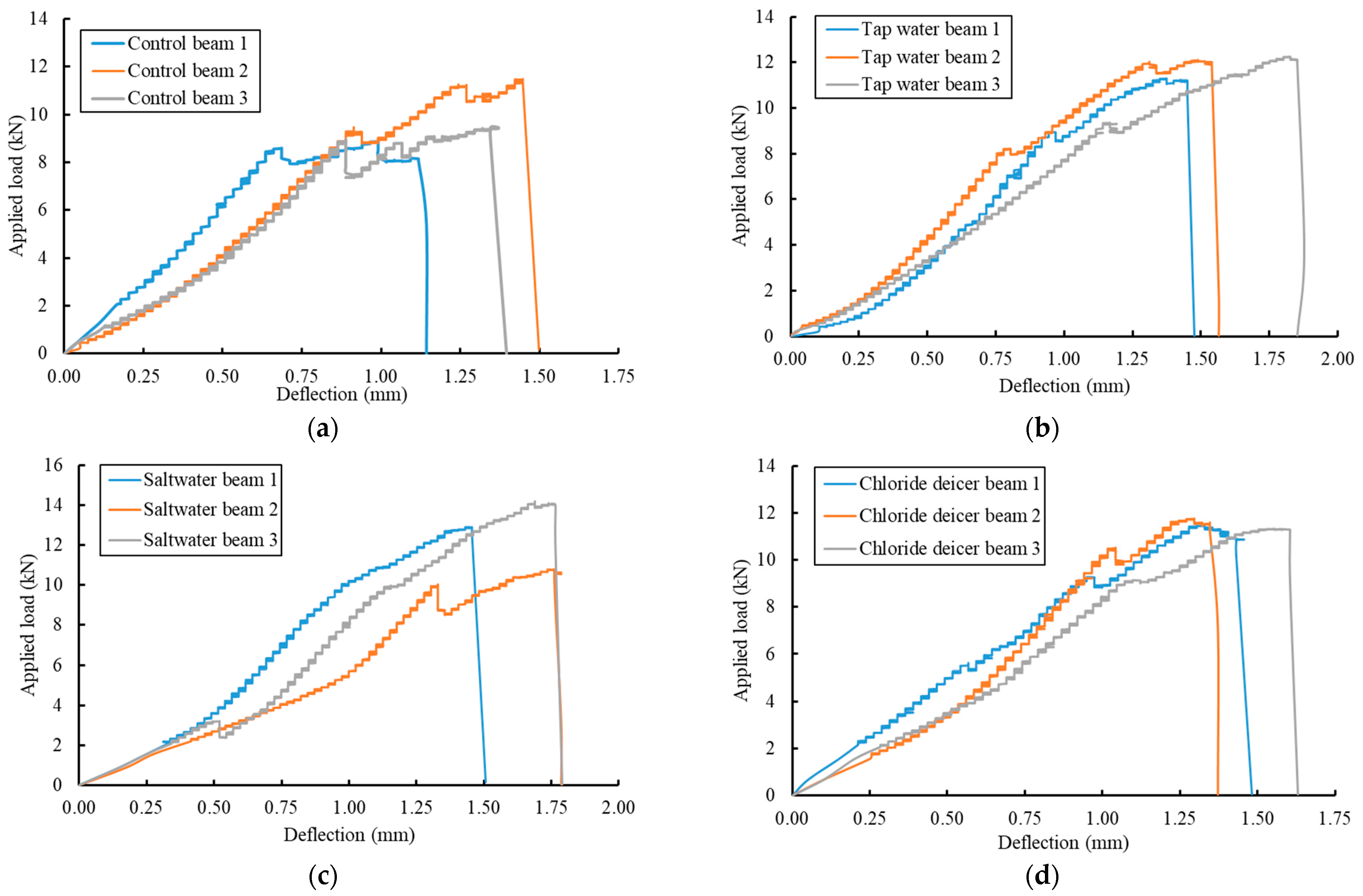 Buildings 12 00873 g013a
