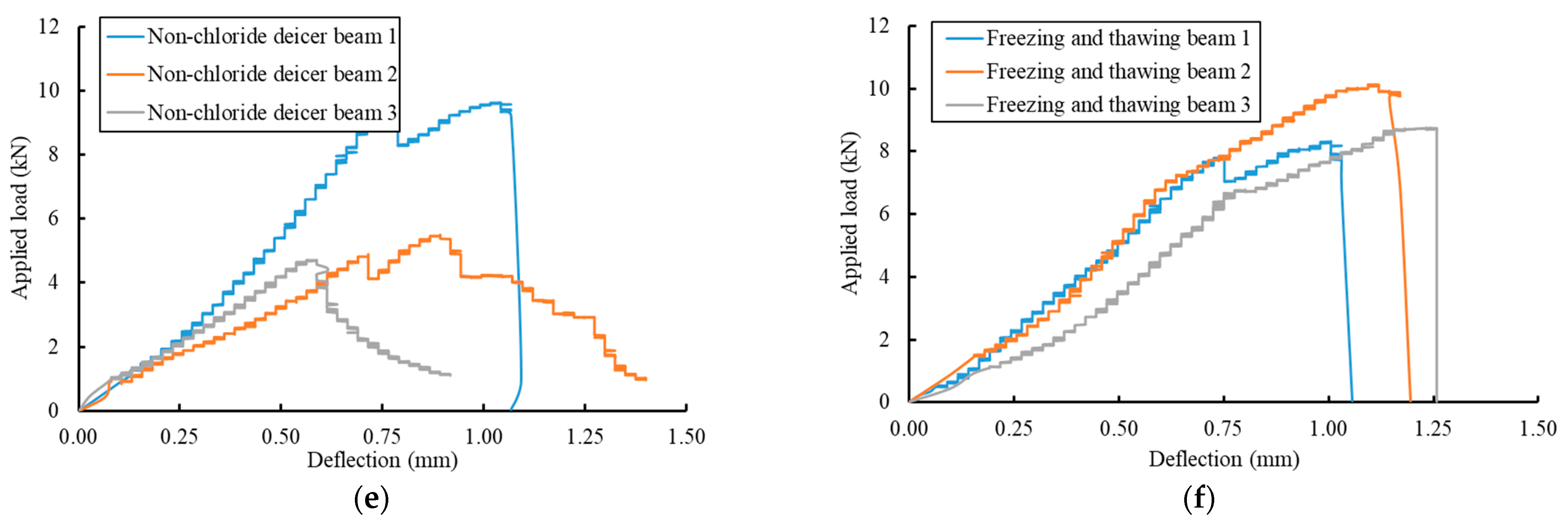 Buildings 12 00873 g013b