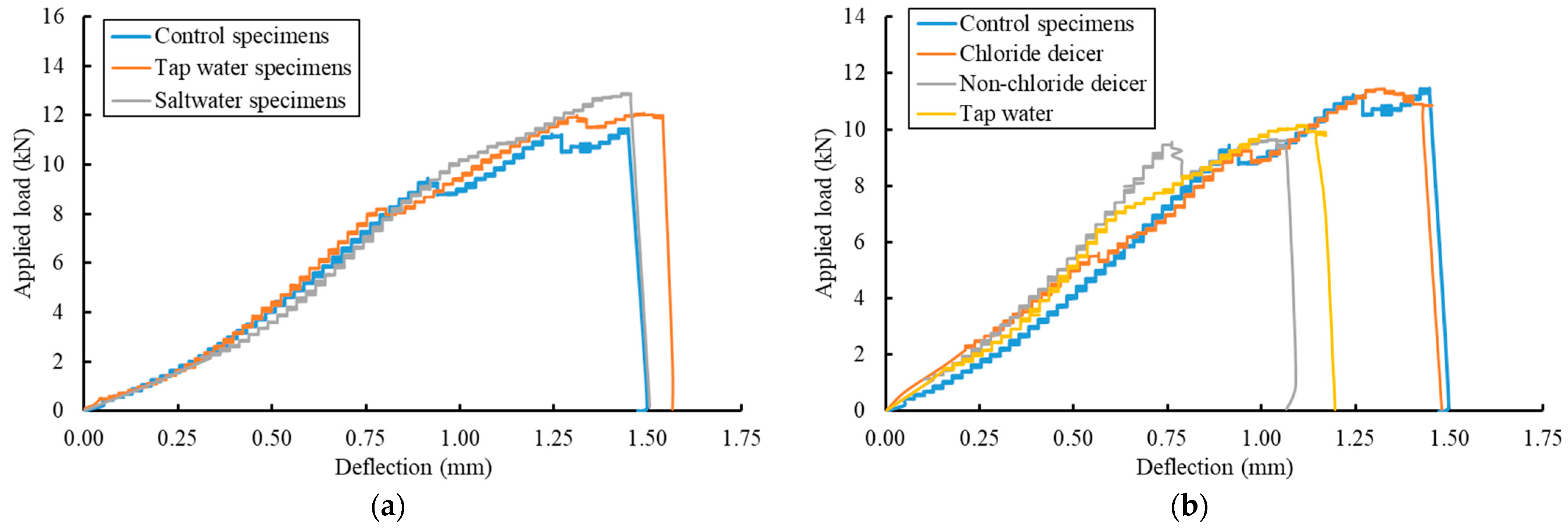Buildings 12 00873 g015