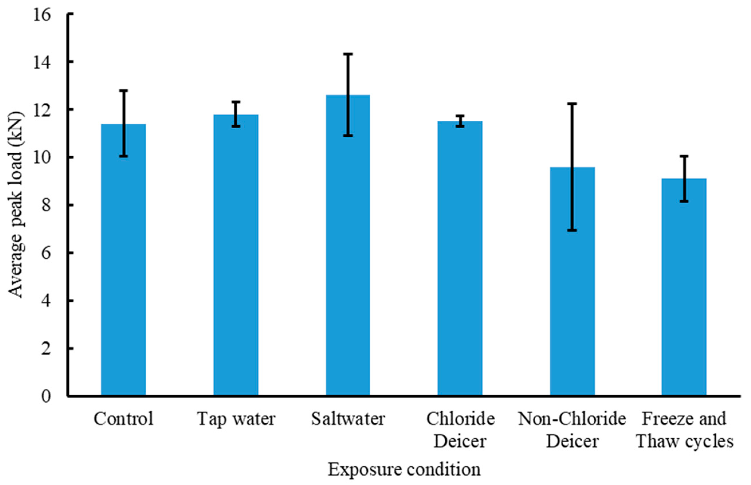 Buildings 12 00873 g016