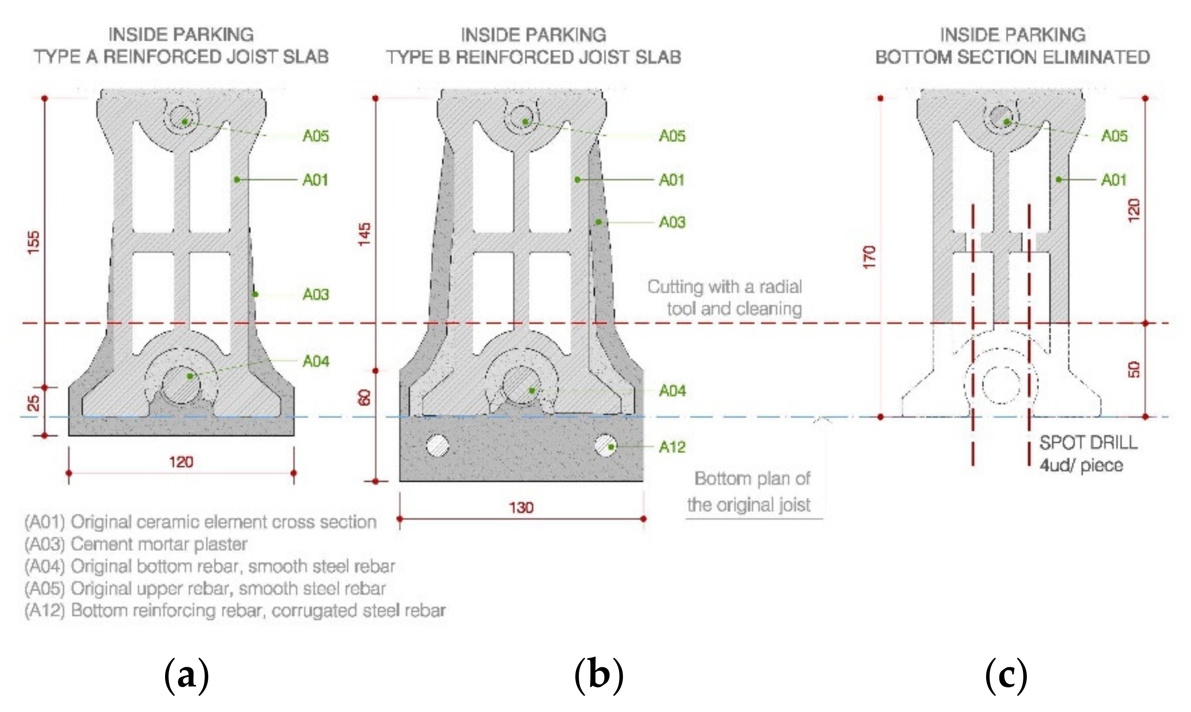 Buildings 12 00942 g006