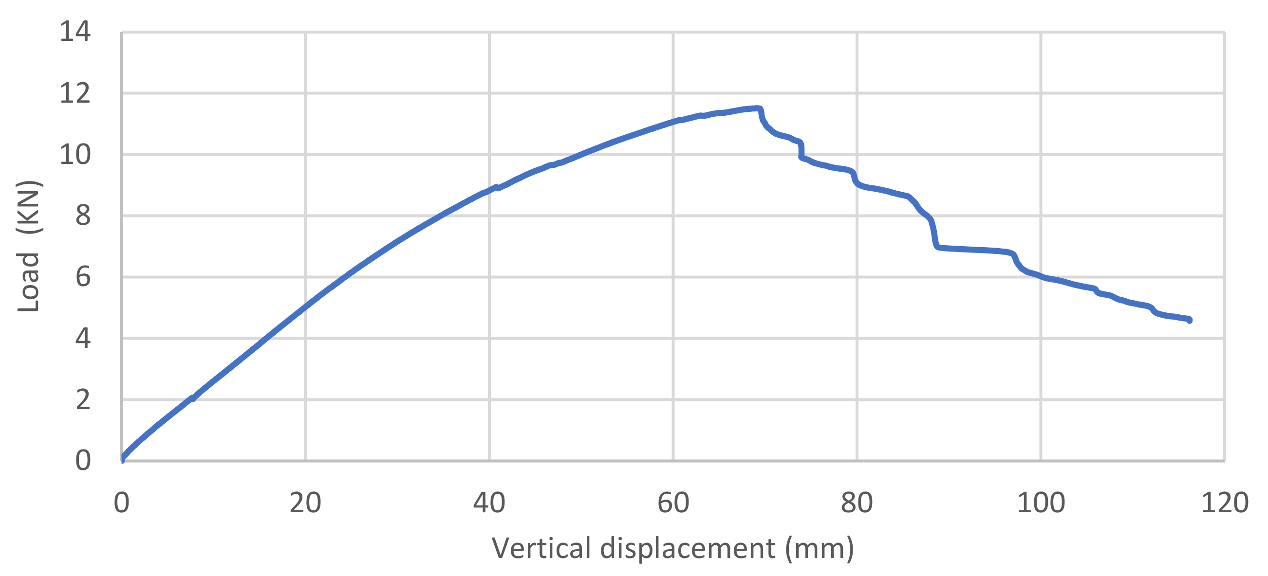 Buildings 12 00942 g016