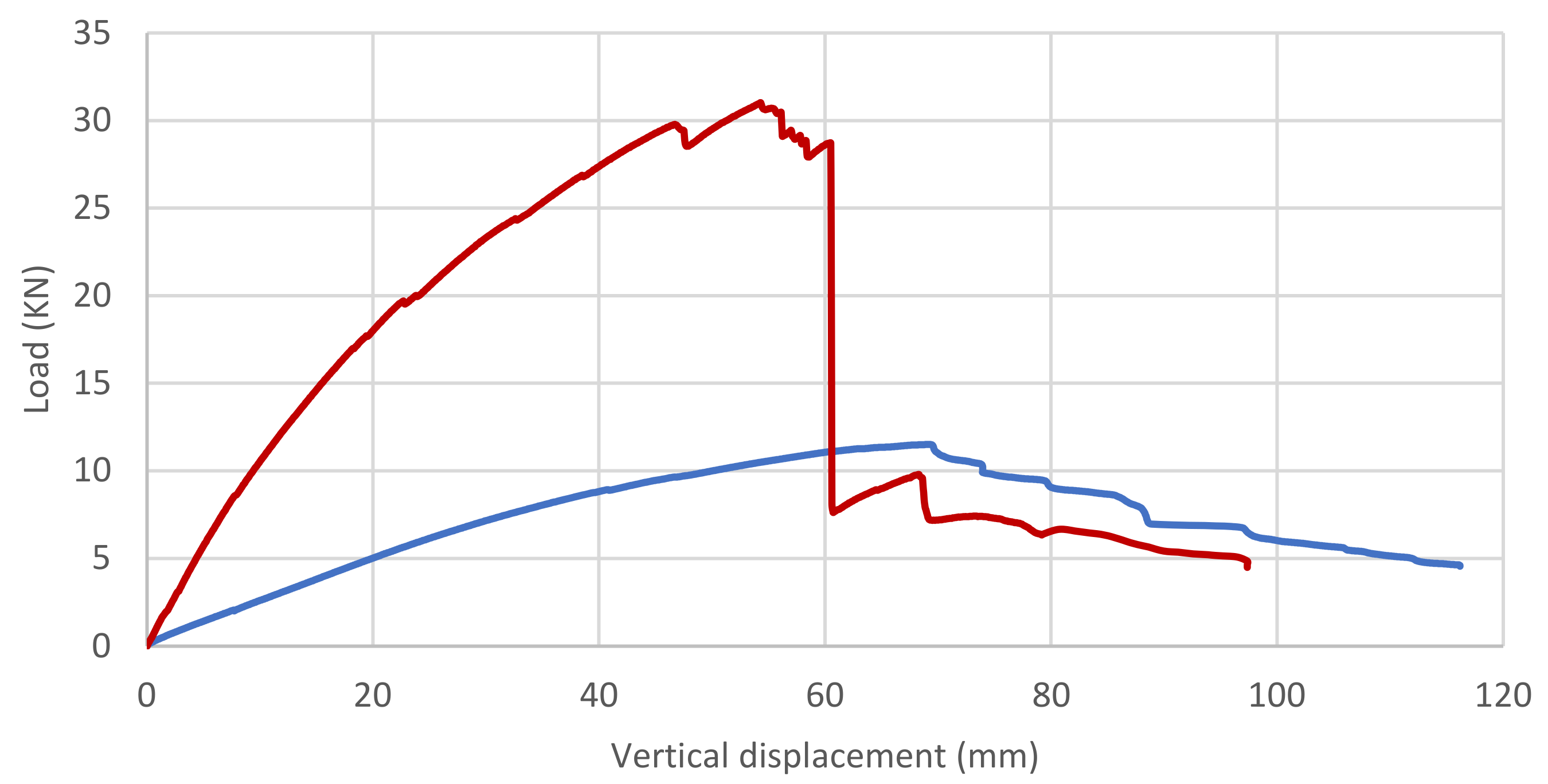 Buildings 12 00942 g019