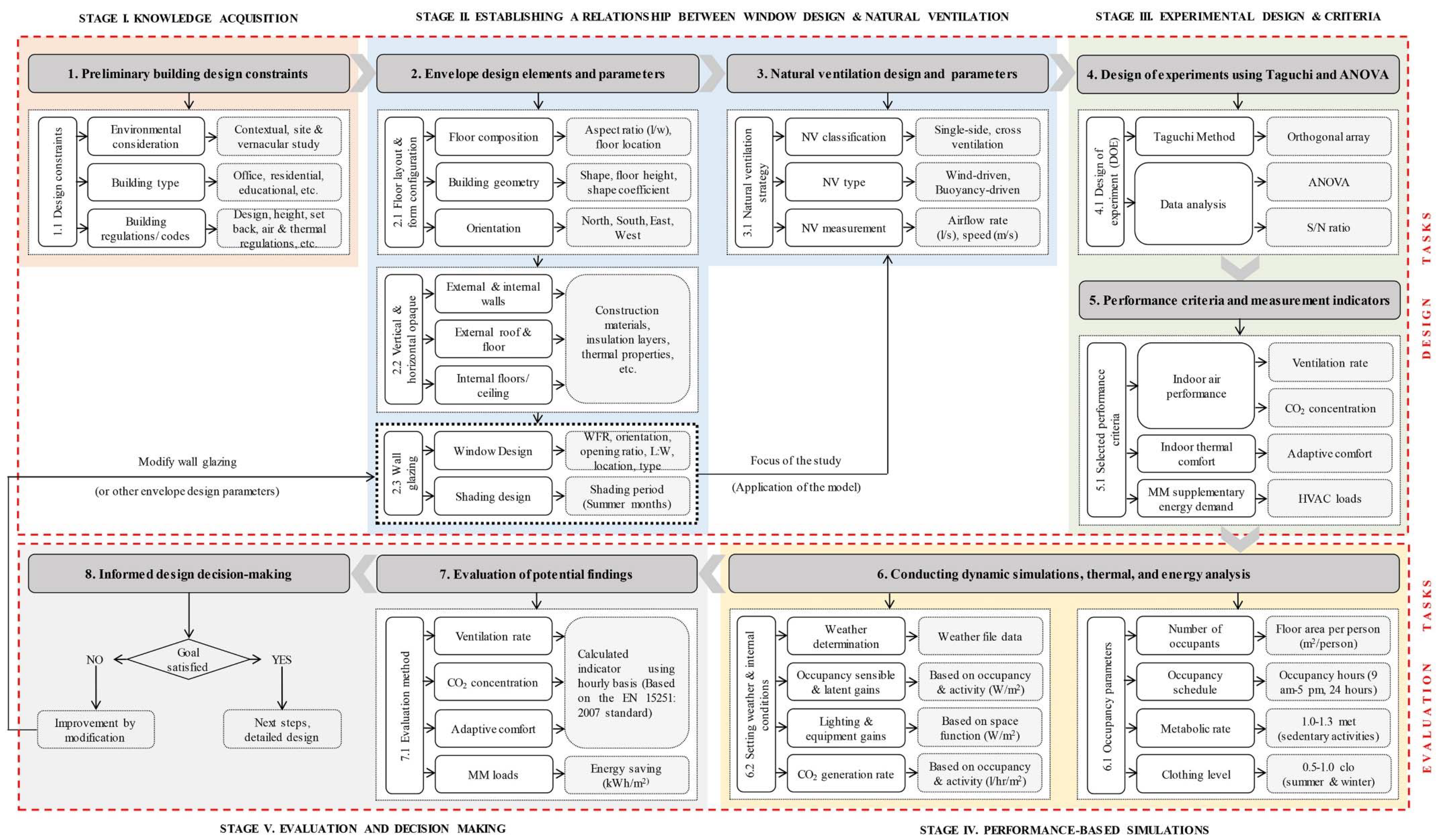 Buildings 12 01141 g001