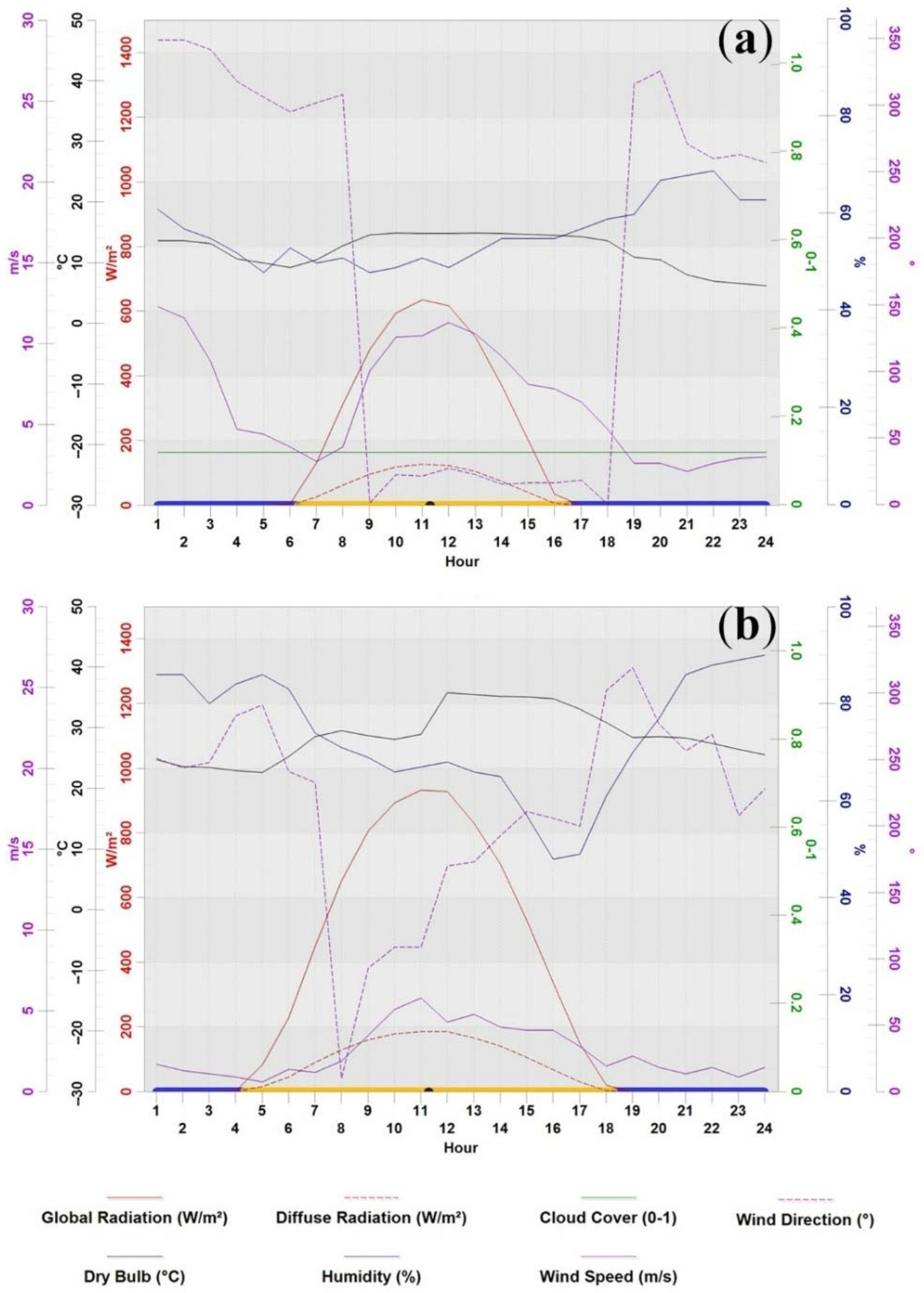 Buildings 12 01141 g003
