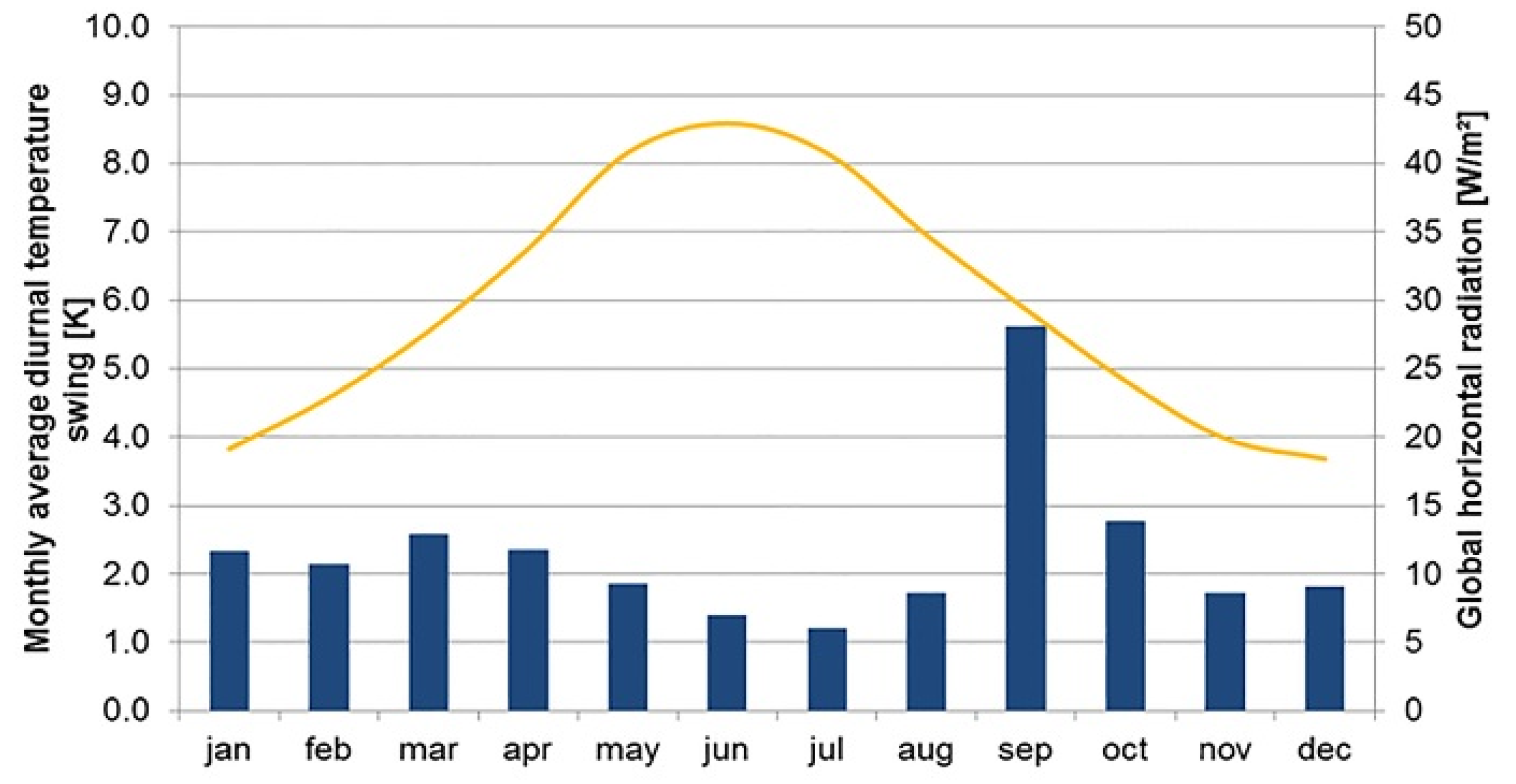 Buildings 12 01141 g004