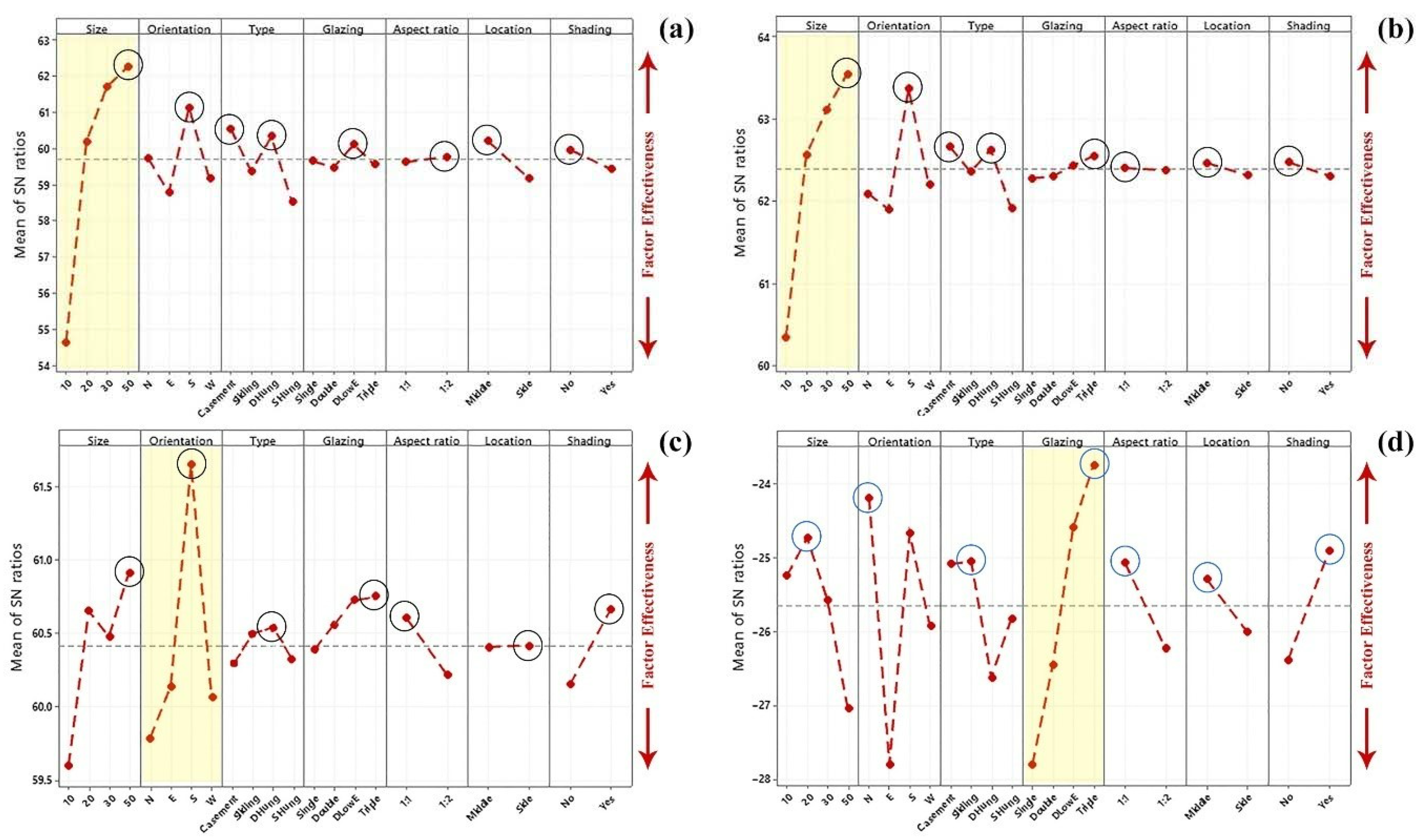 Buildings 12 01141 g007