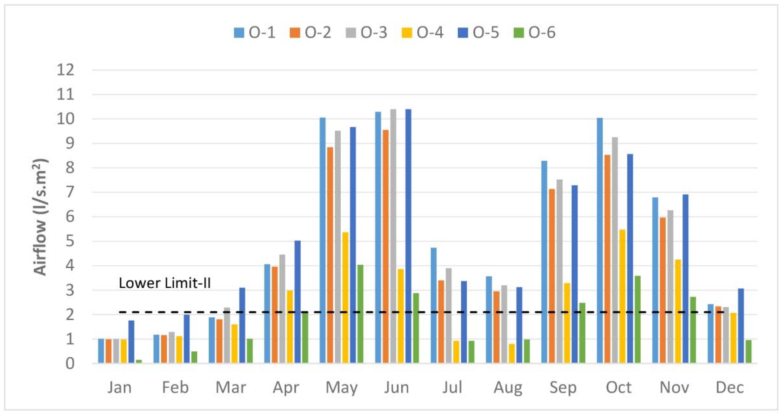 Buildings 12 01141 g009