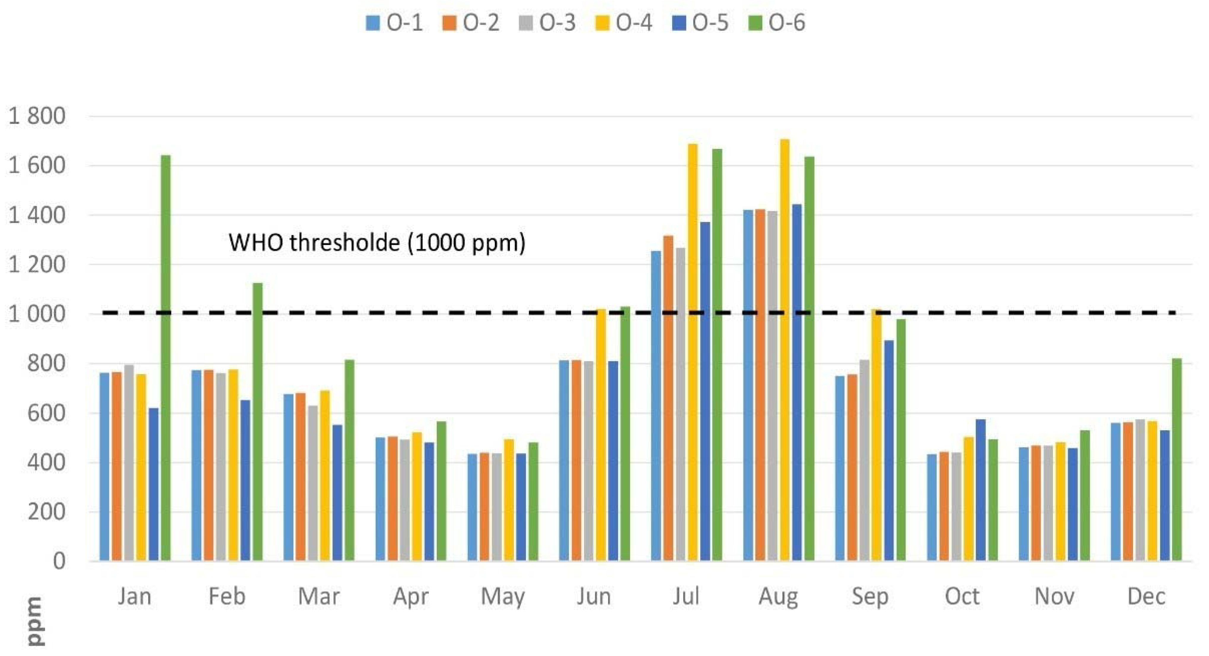 Buildings 12 01141 g010