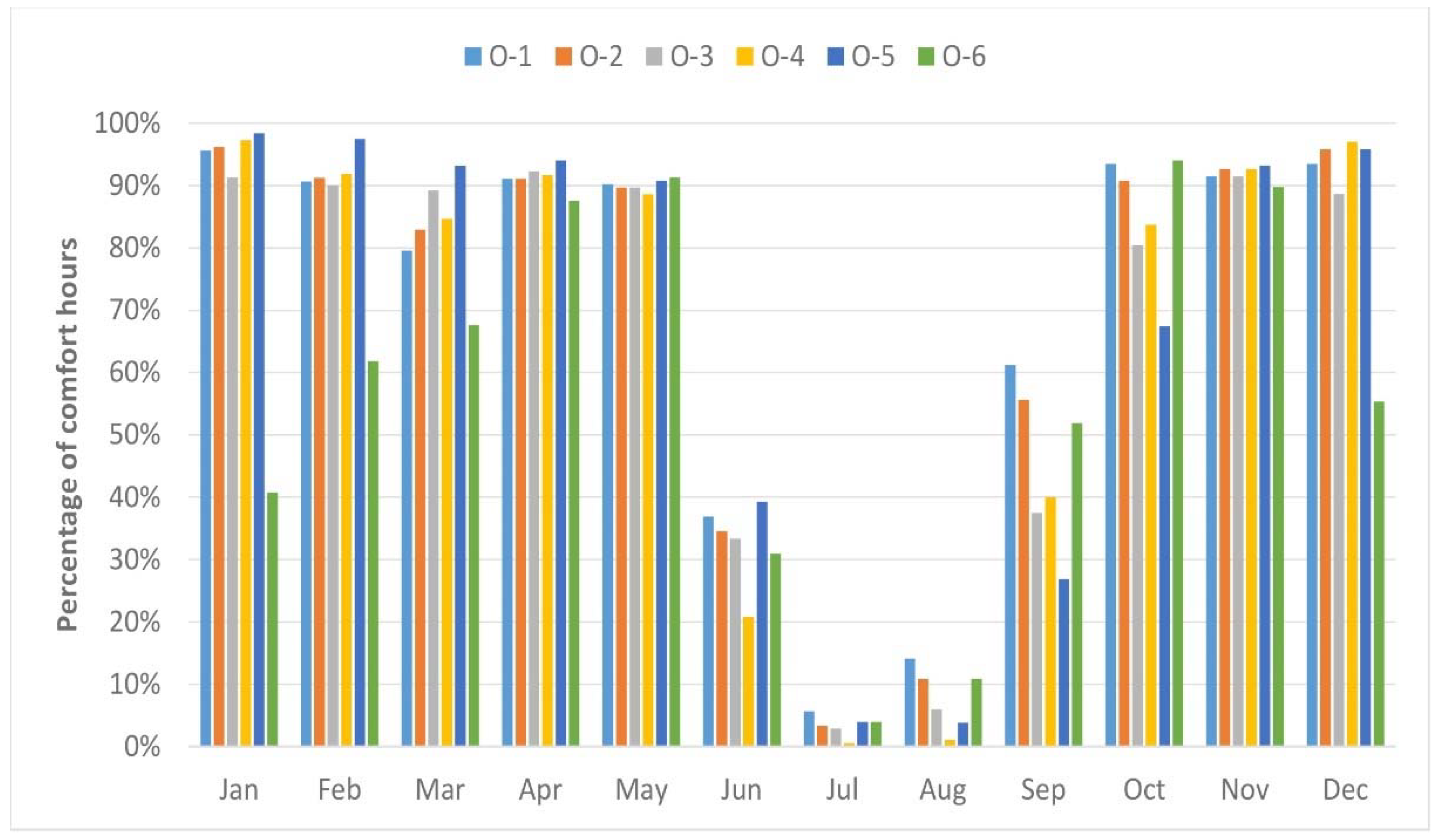 Buildings 12 01141 g011