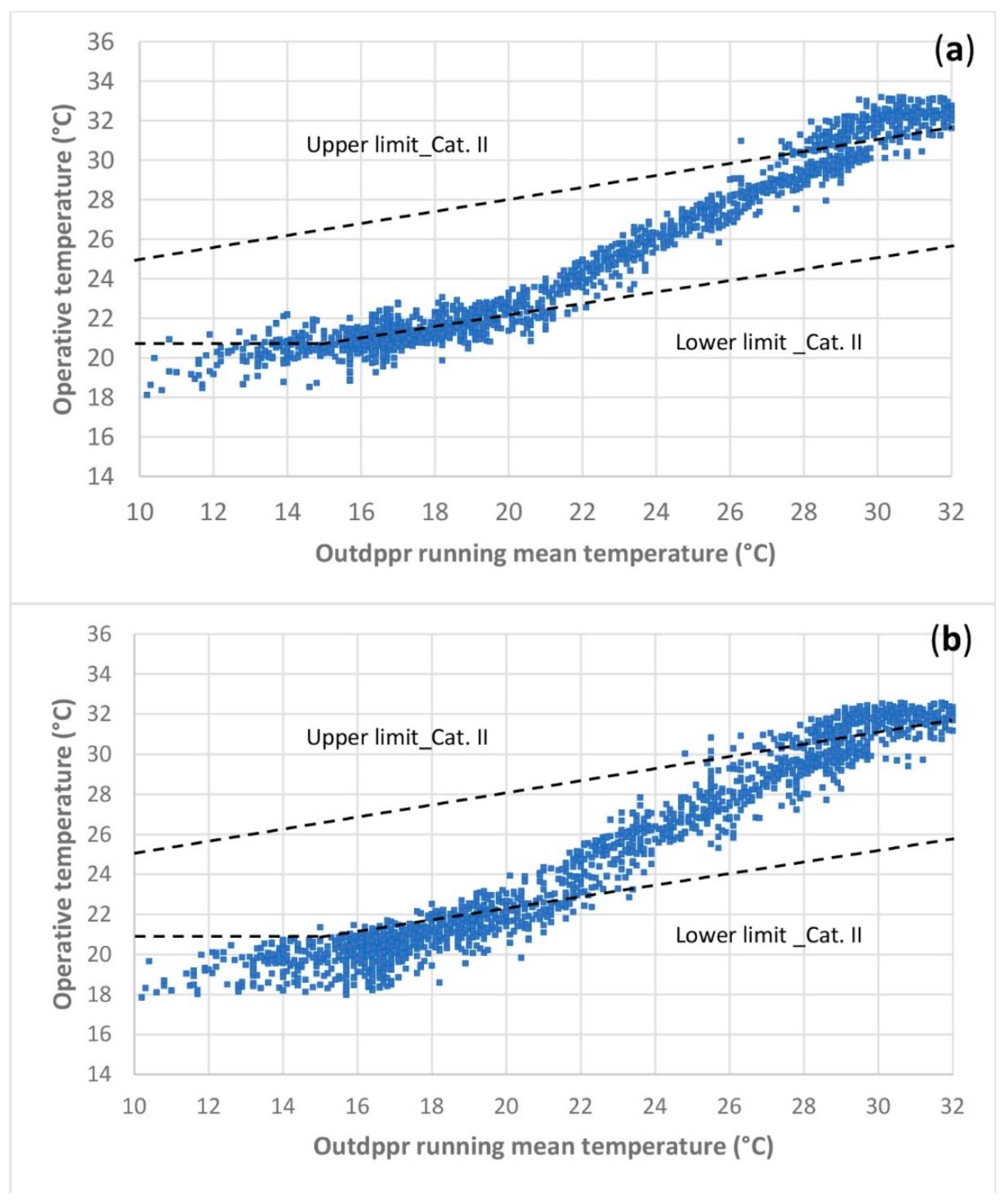Buildings 12 01141 g012