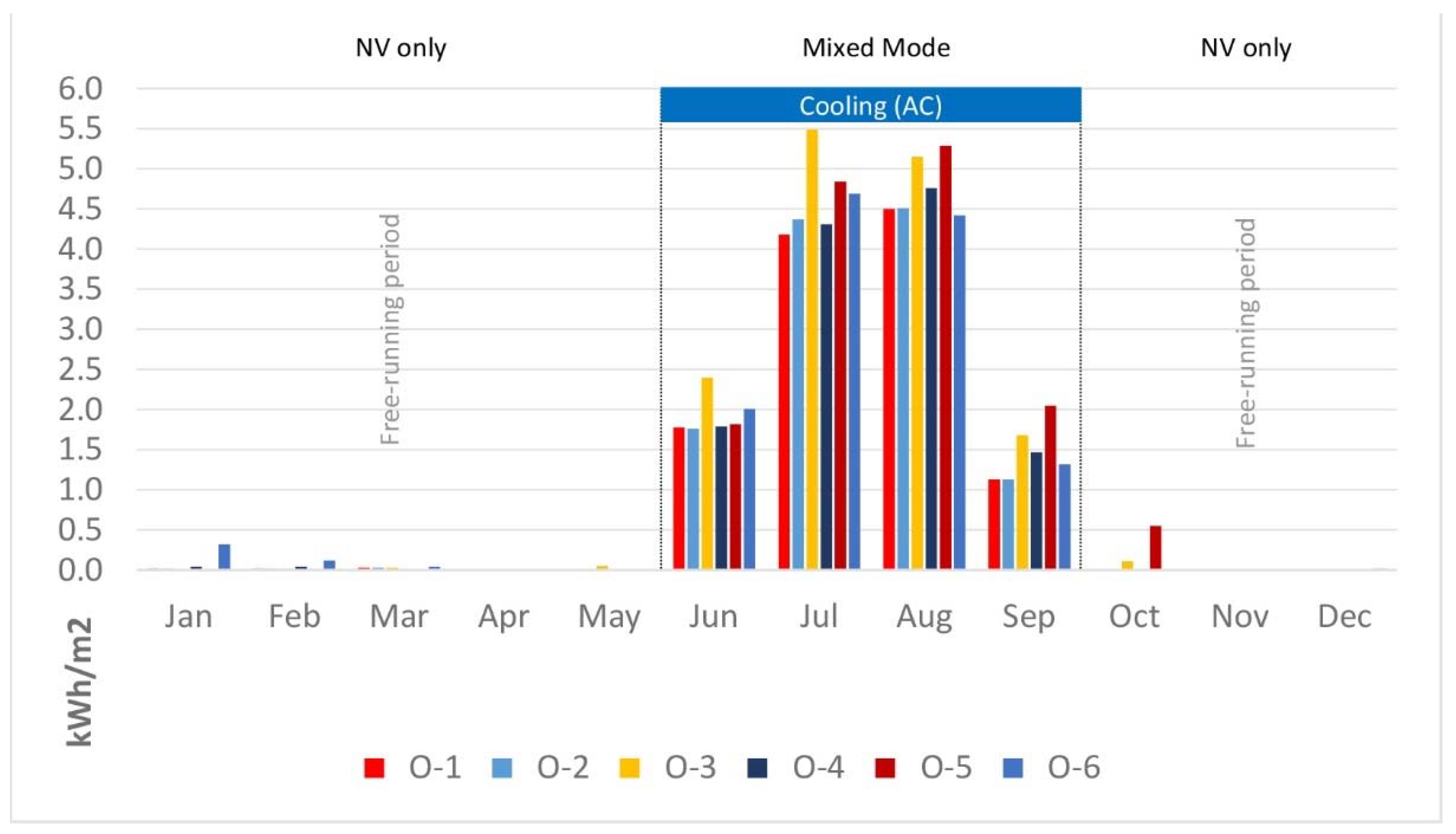 Buildings 12 01141 g013
