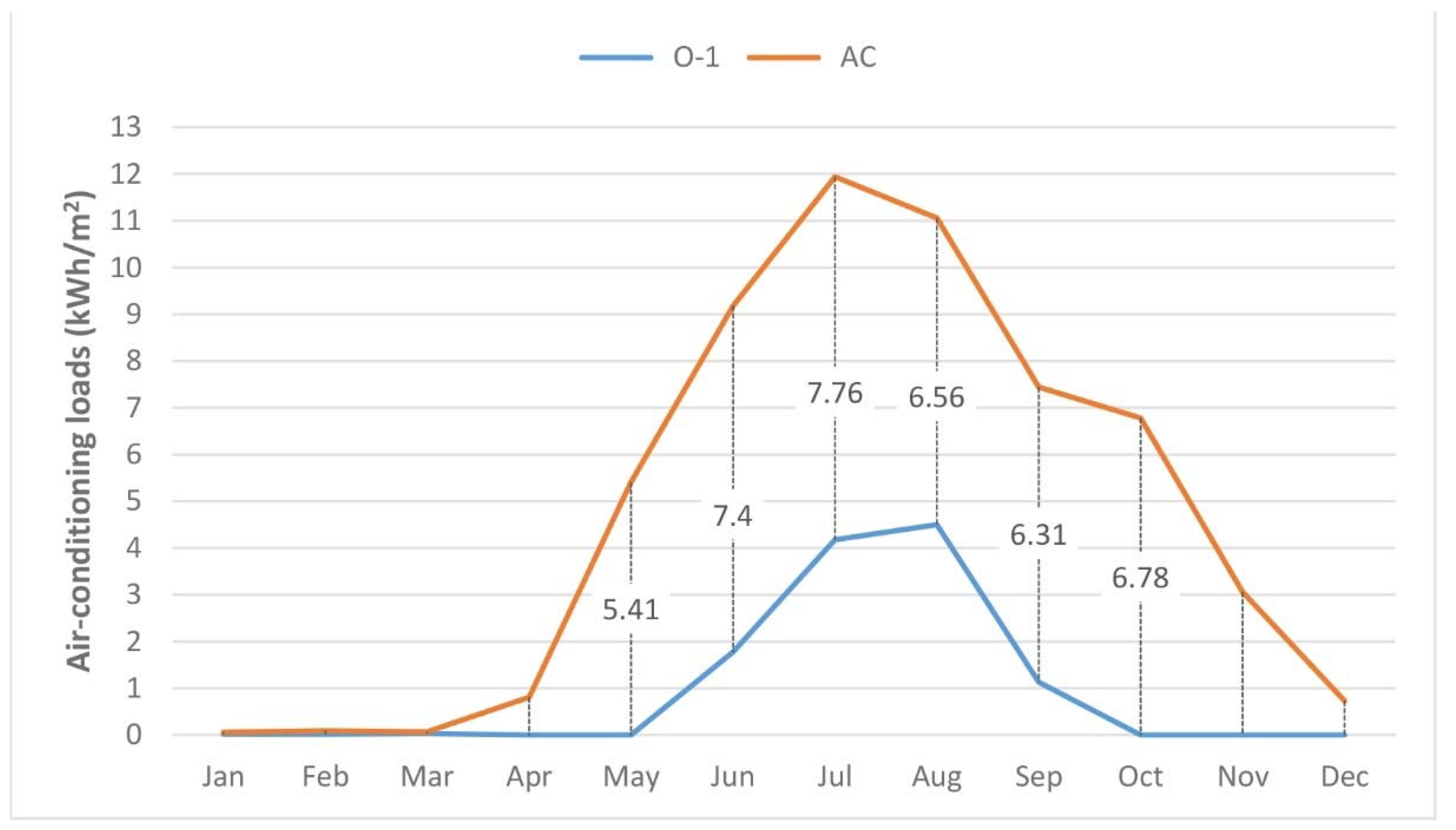 Buildings 12 01141 g014