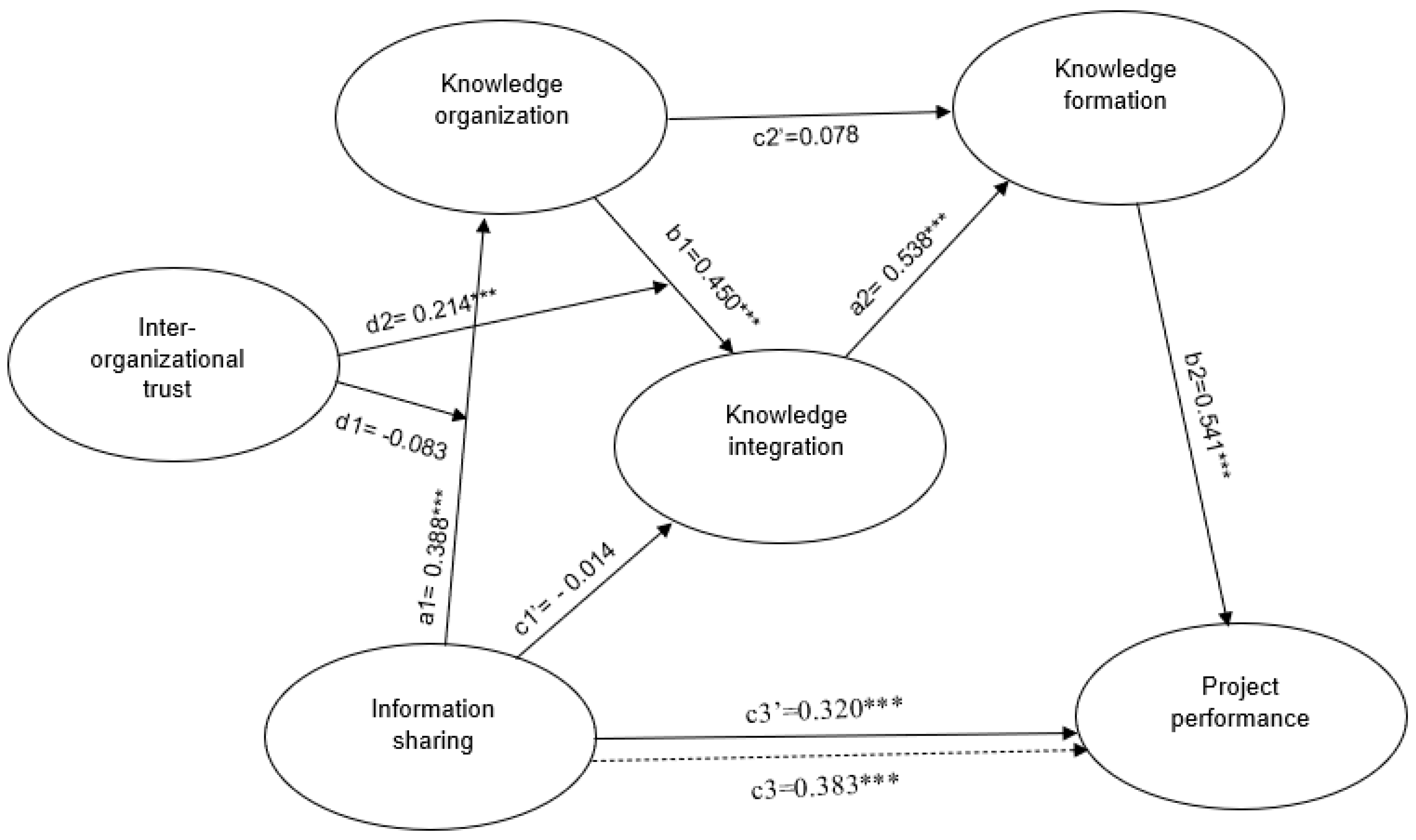 Buildings 12 01201 g001