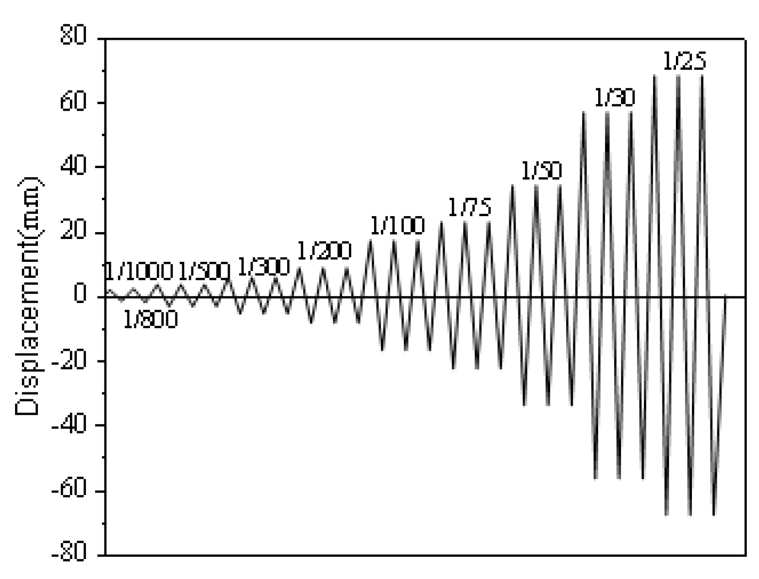 Buildings 12 01308 g008