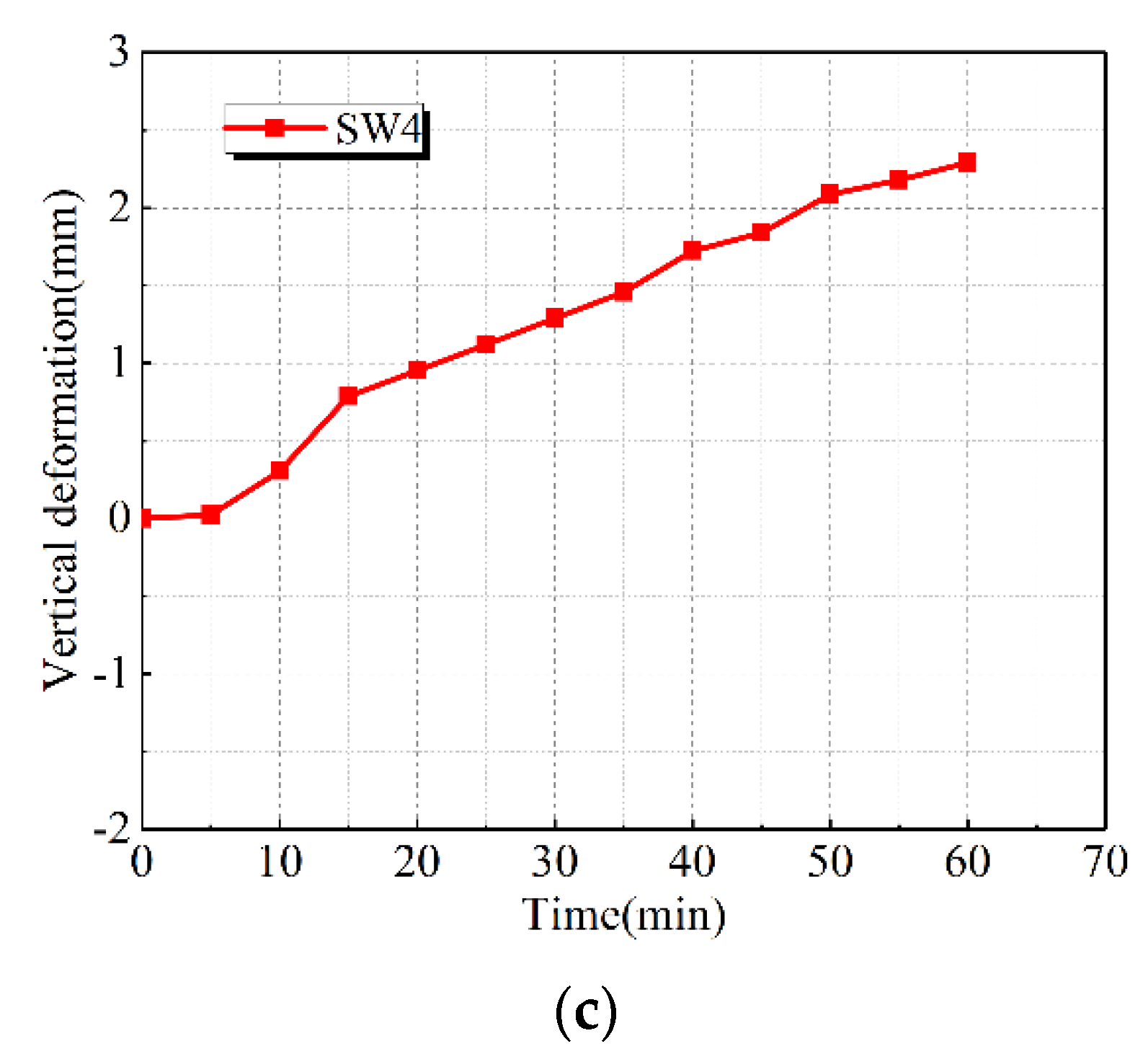 Buildings 12 01308 g012b