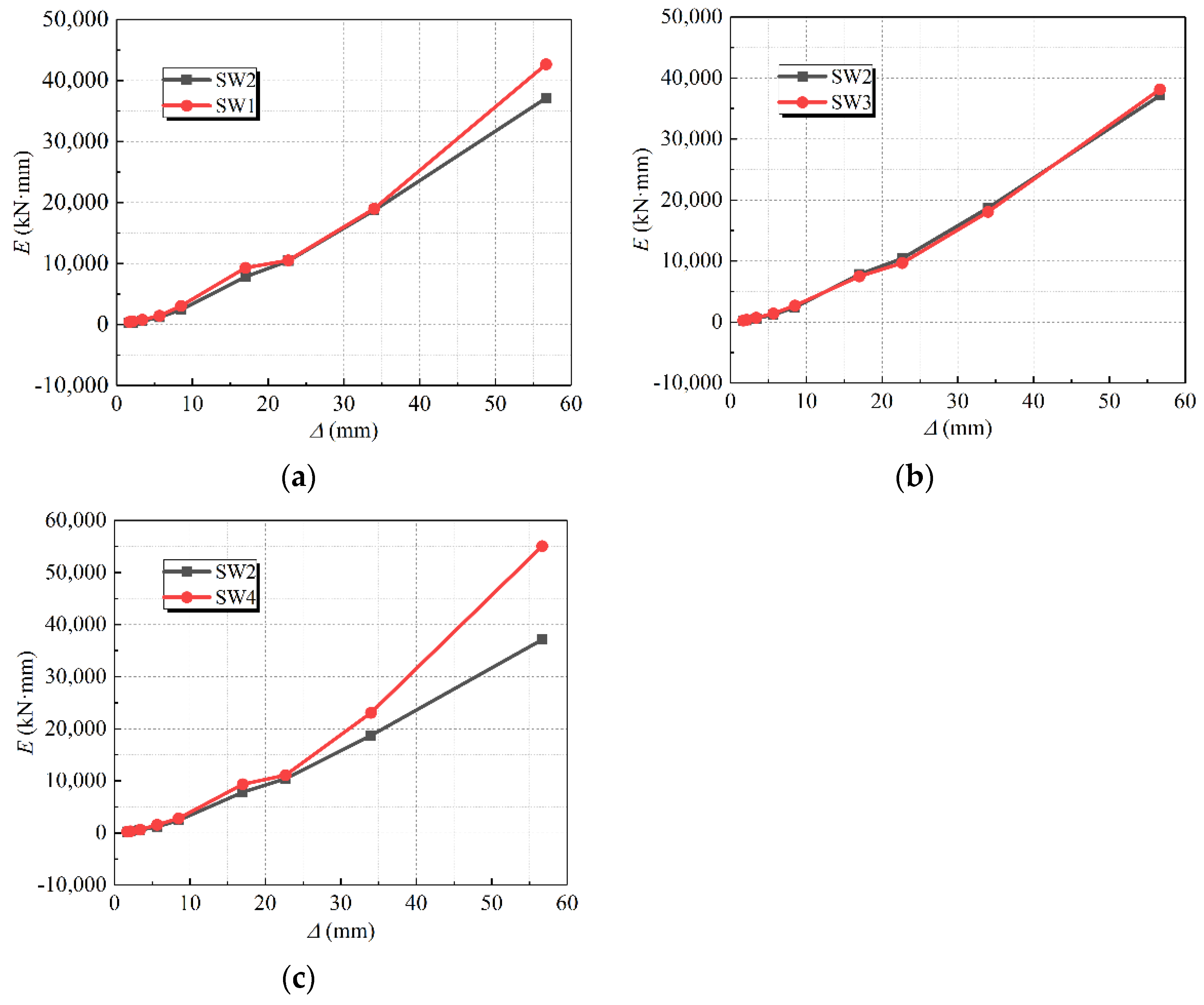 Buildings 12 01308 g017
