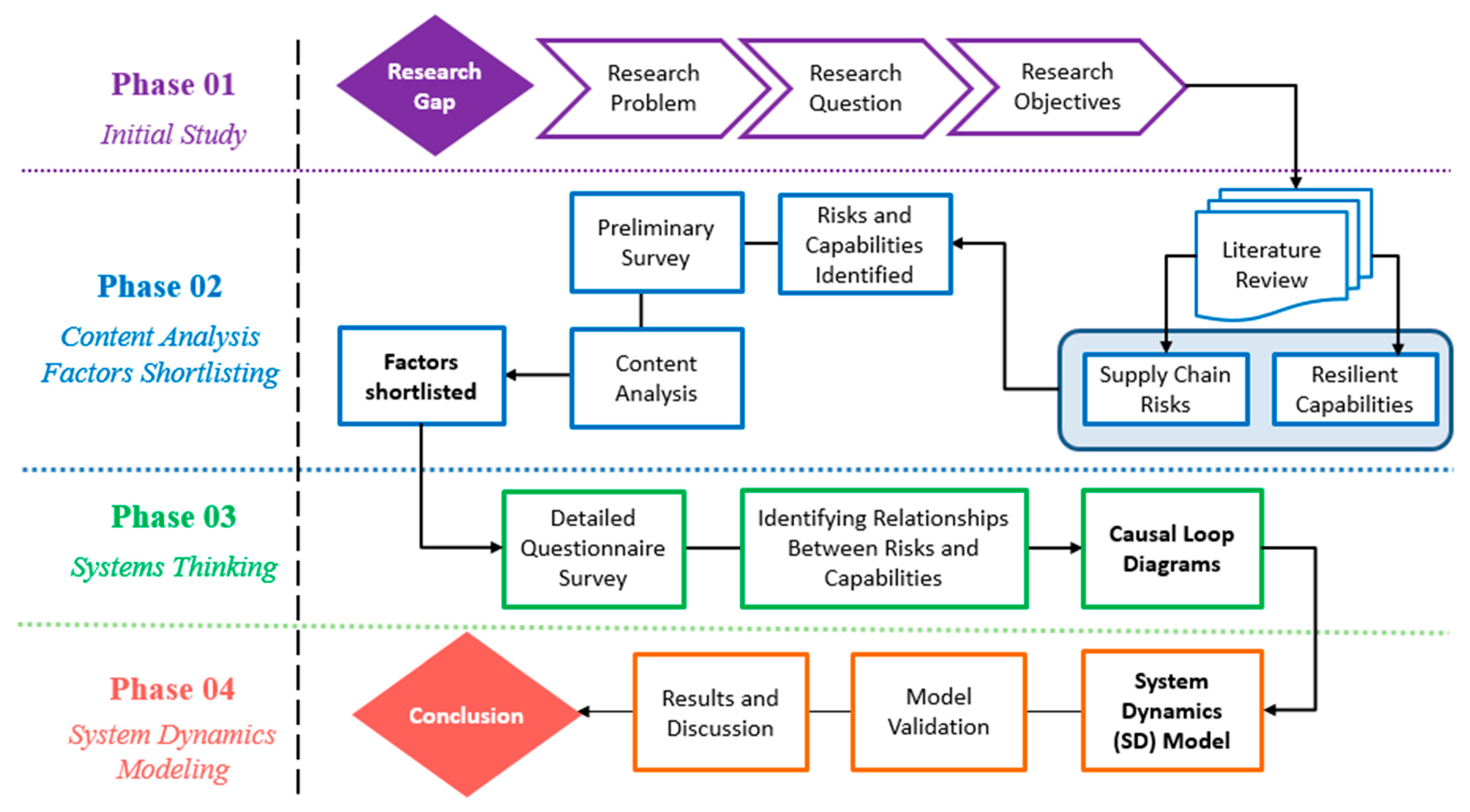 Buildings 12 01322 g002