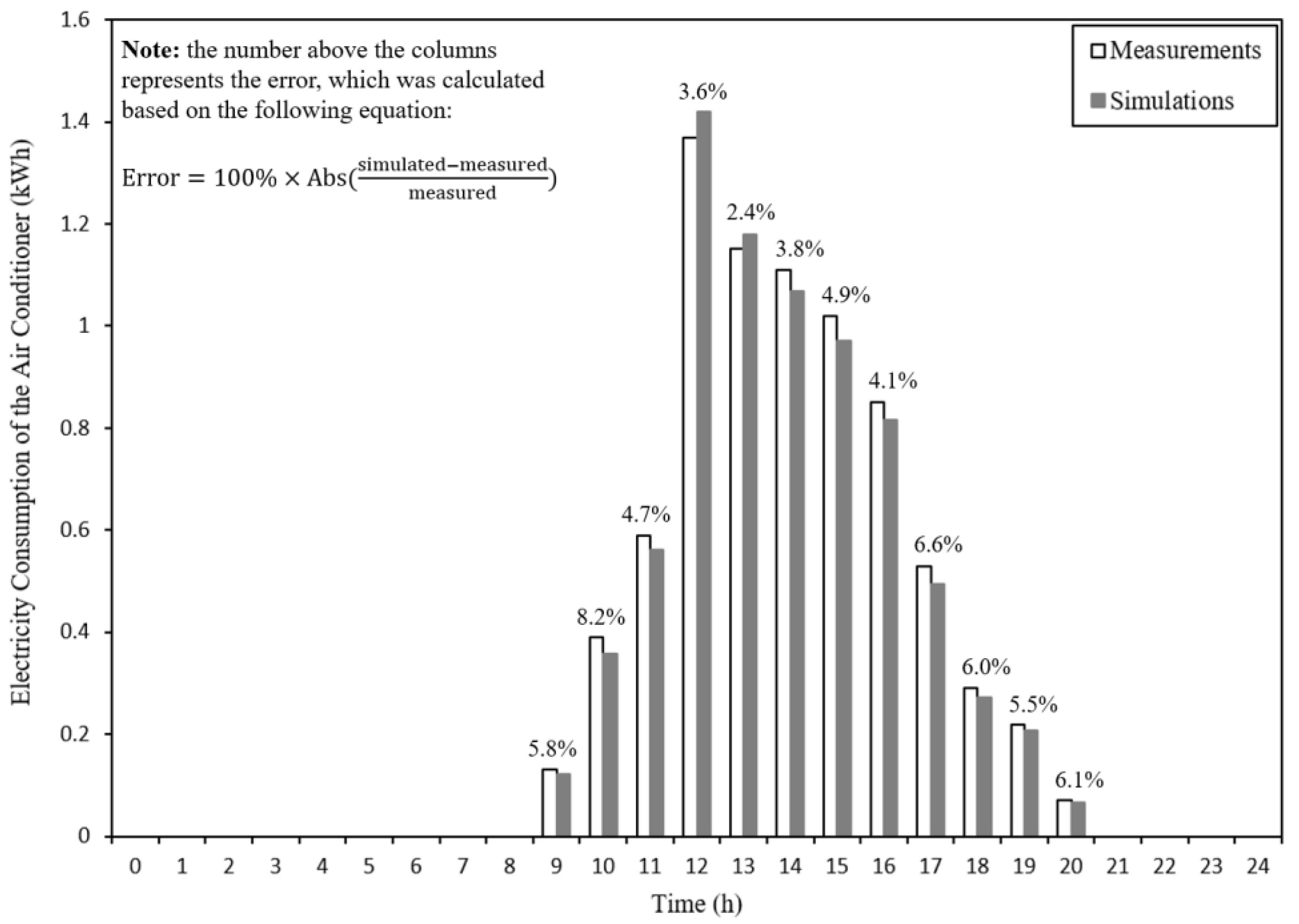 Buildings 12 01414 g003