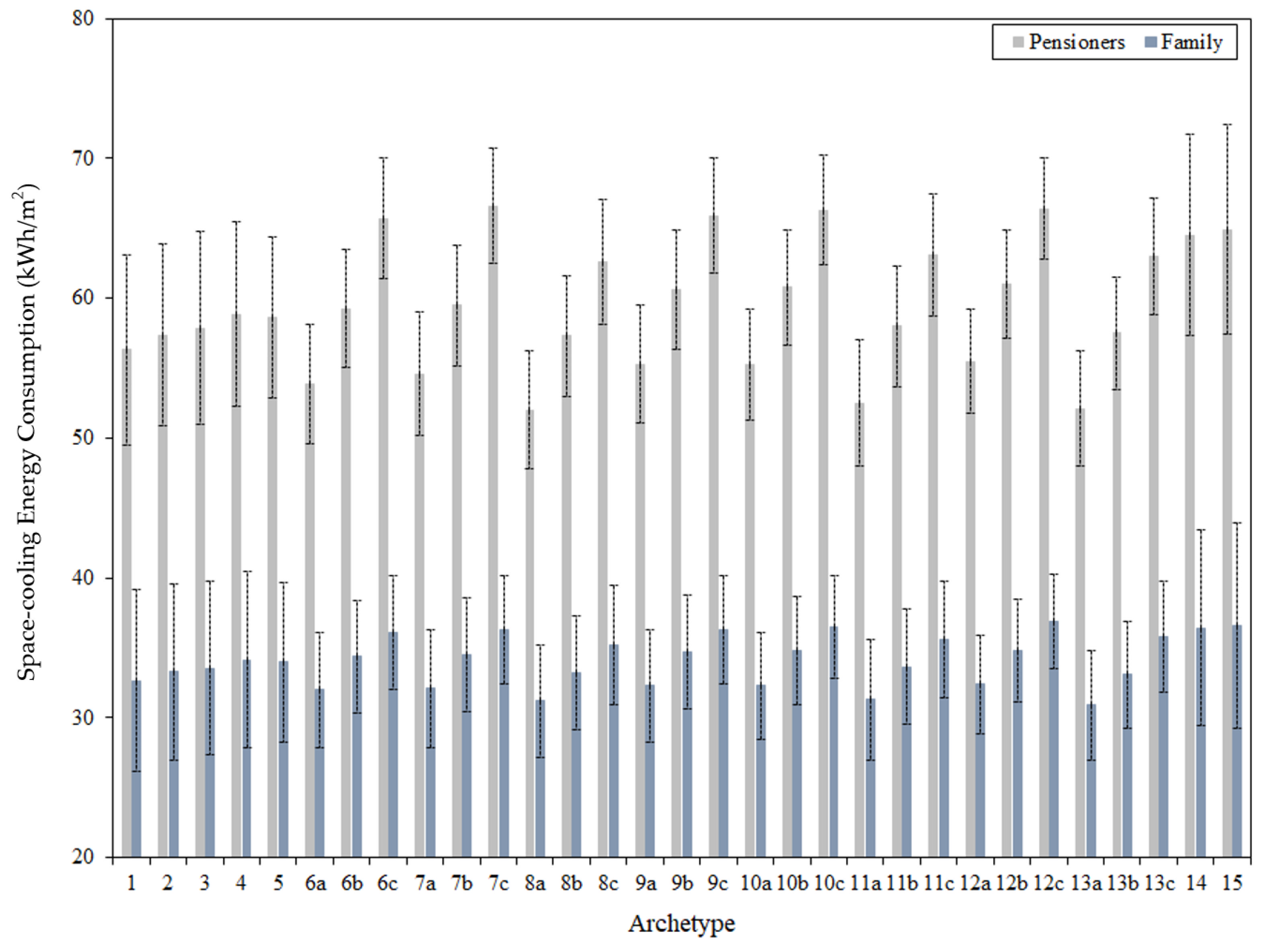Buildings 12 01414 g005