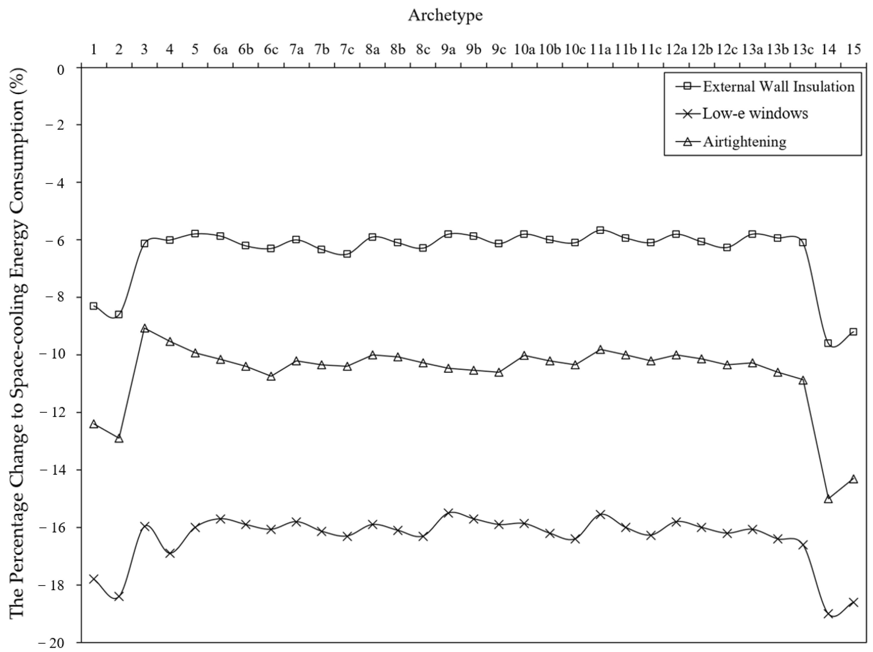 Buildings 12 01414 g007