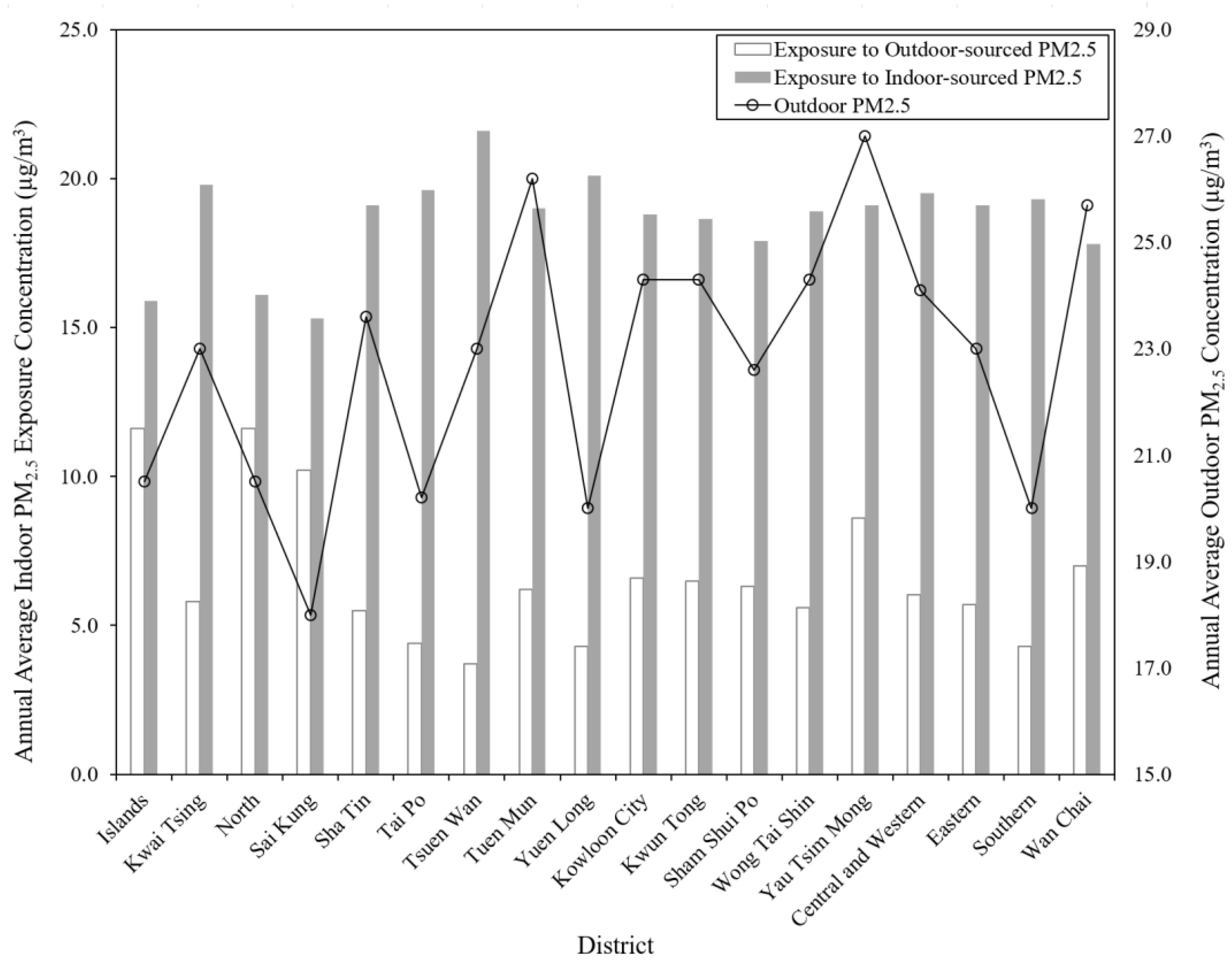 Buildings 12 01414 g009