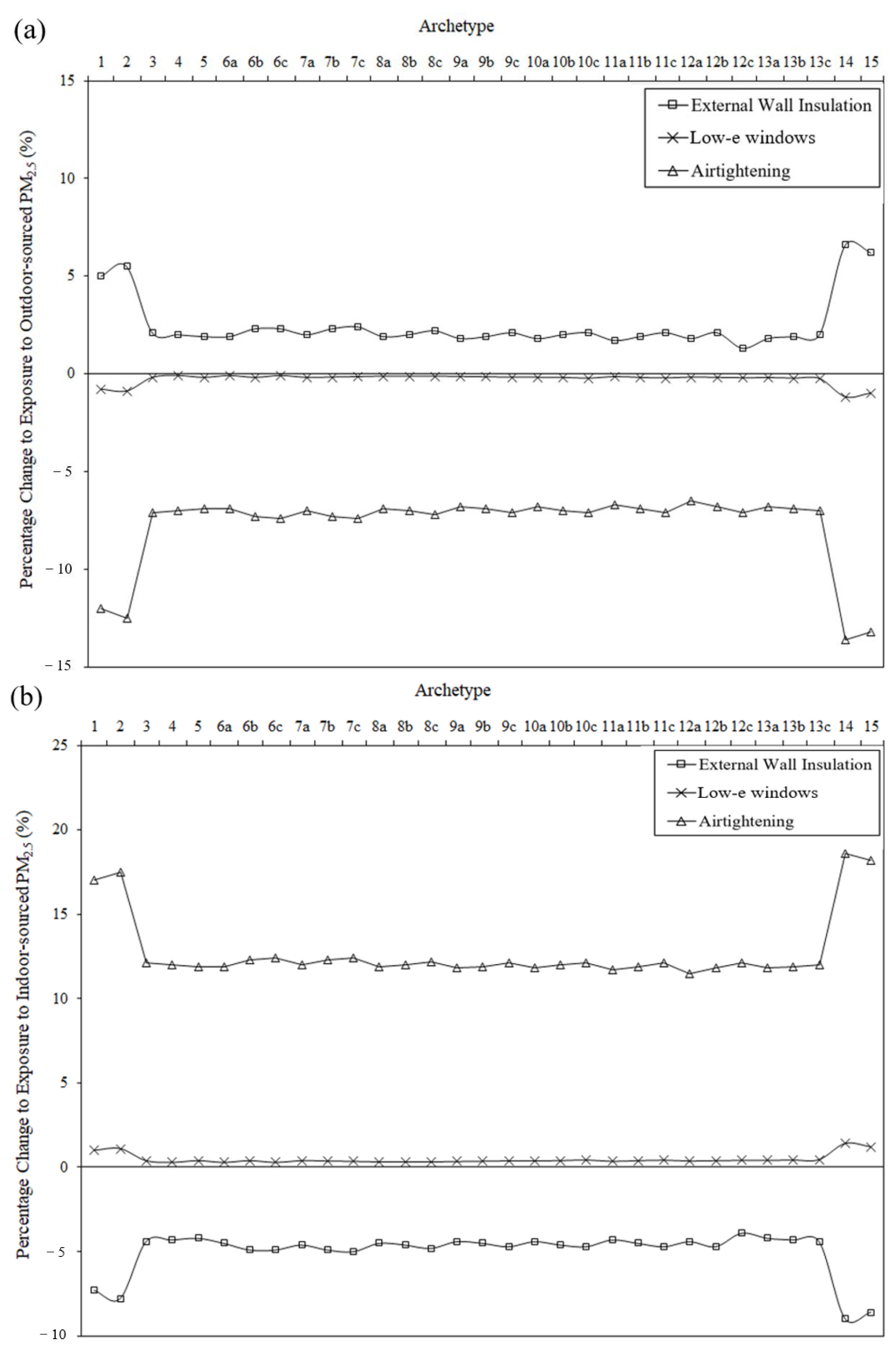 Buildings 12 01414 g010a