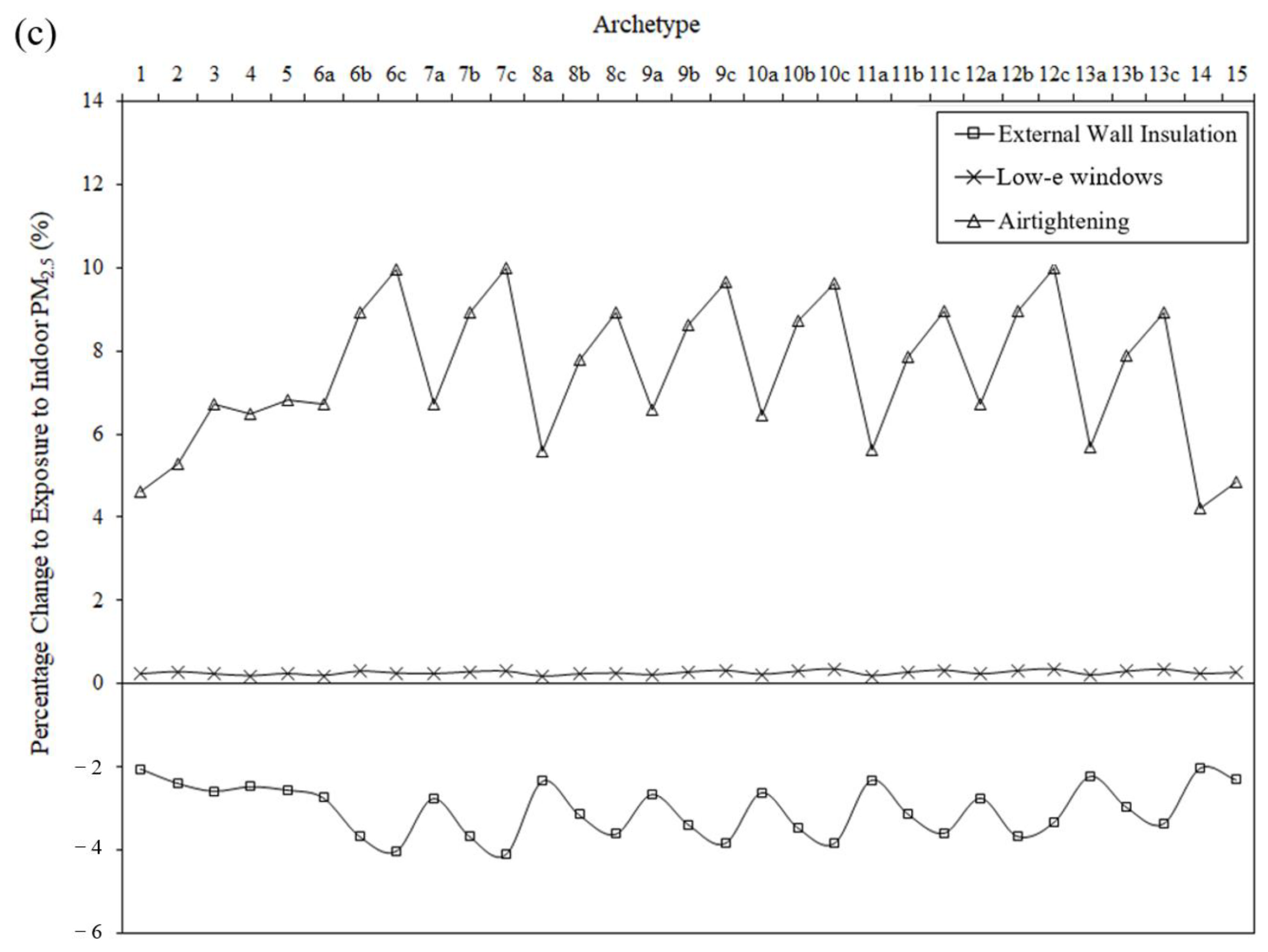 Buildings 12 01414 g010b