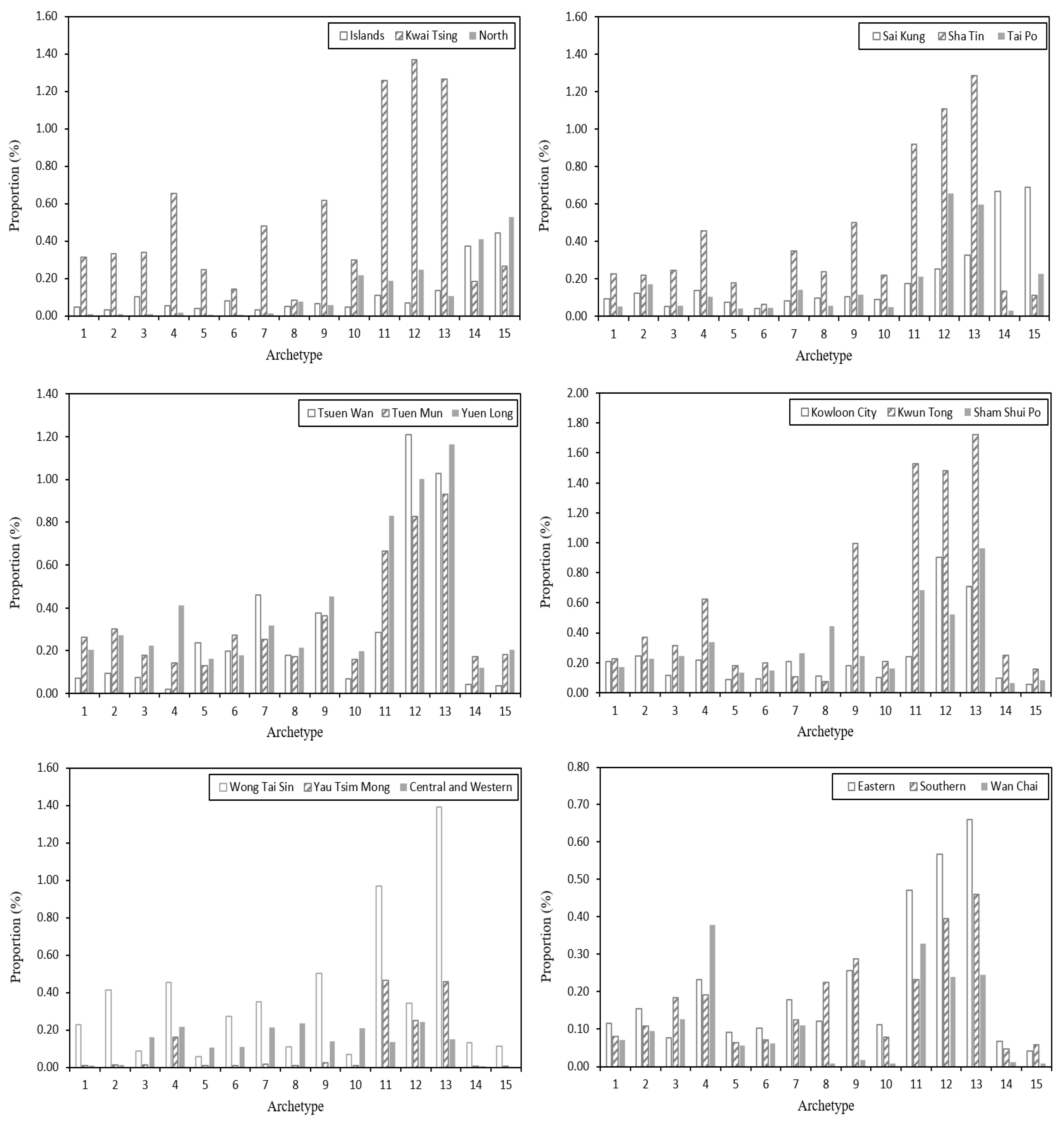 Buildings 12 01414 g0a1