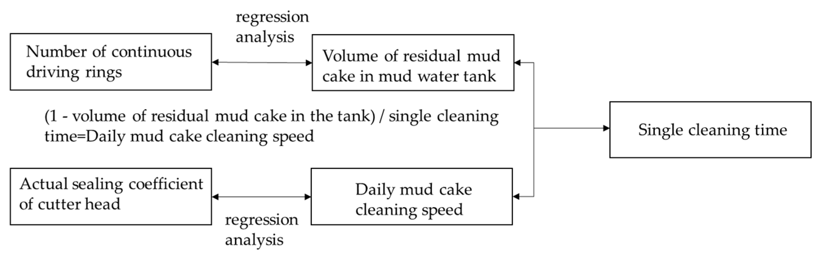 Buildings 12 01555 g003