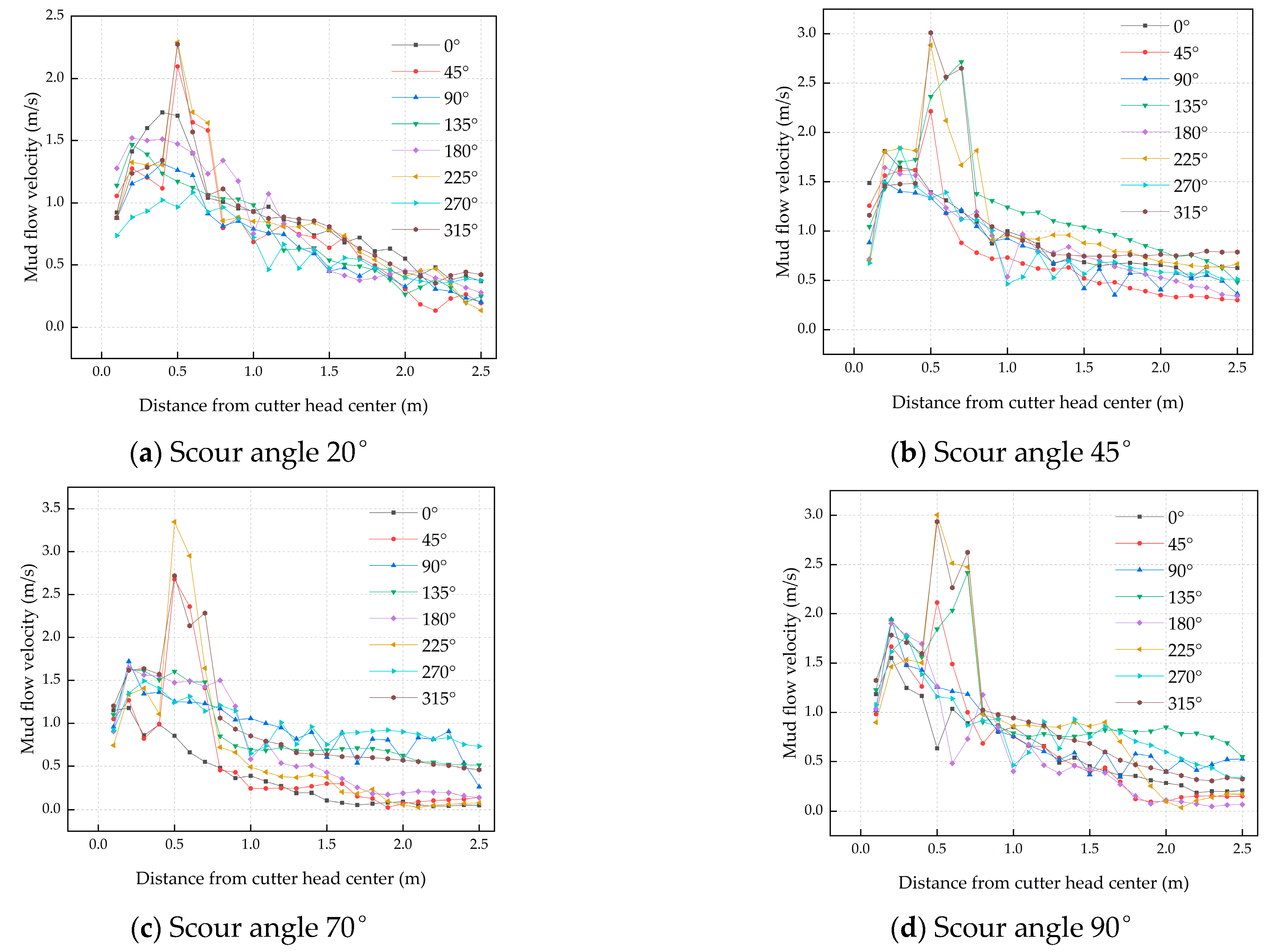 Buildings 12 01555 g008