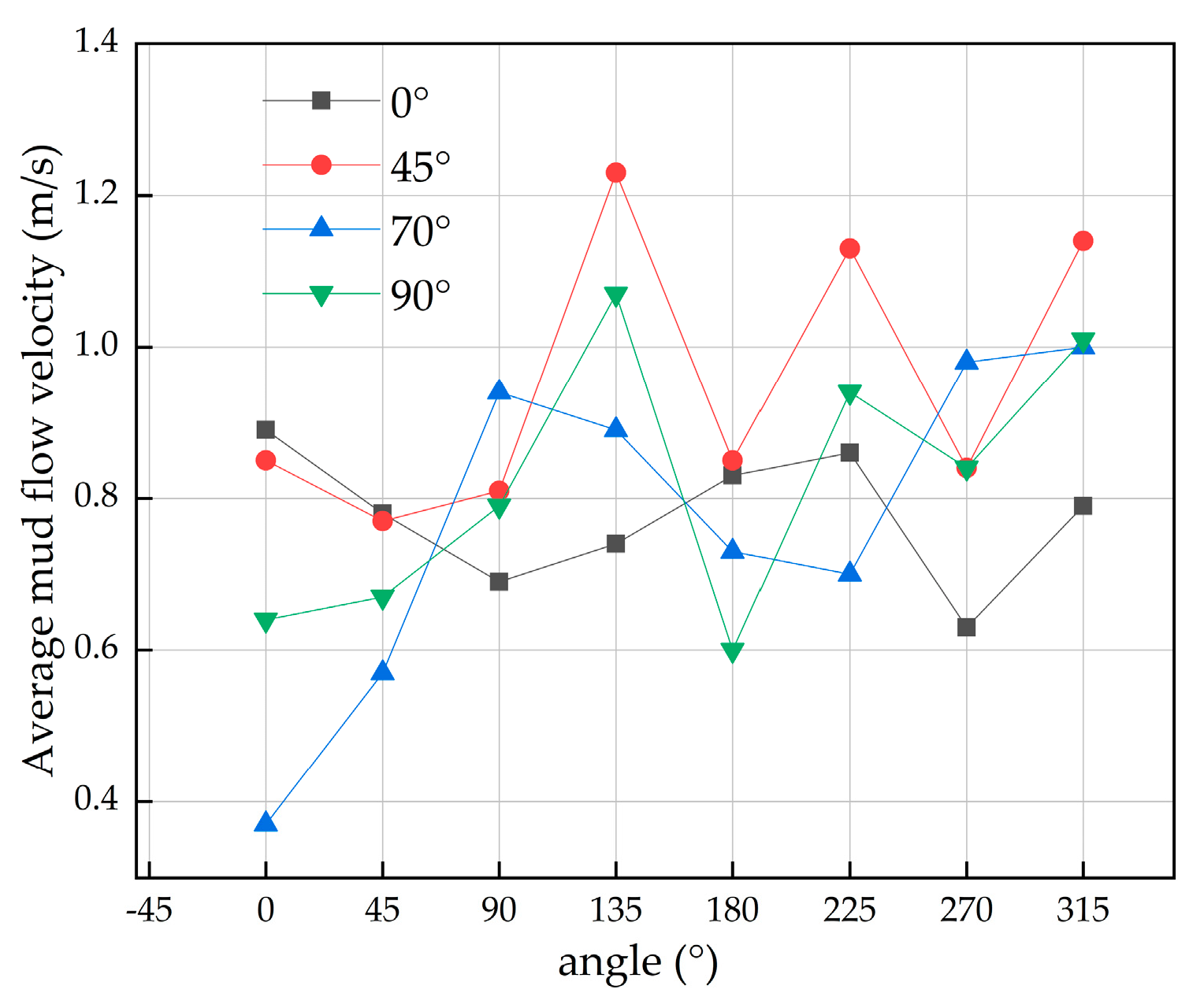 Buildings 12 01555 g009