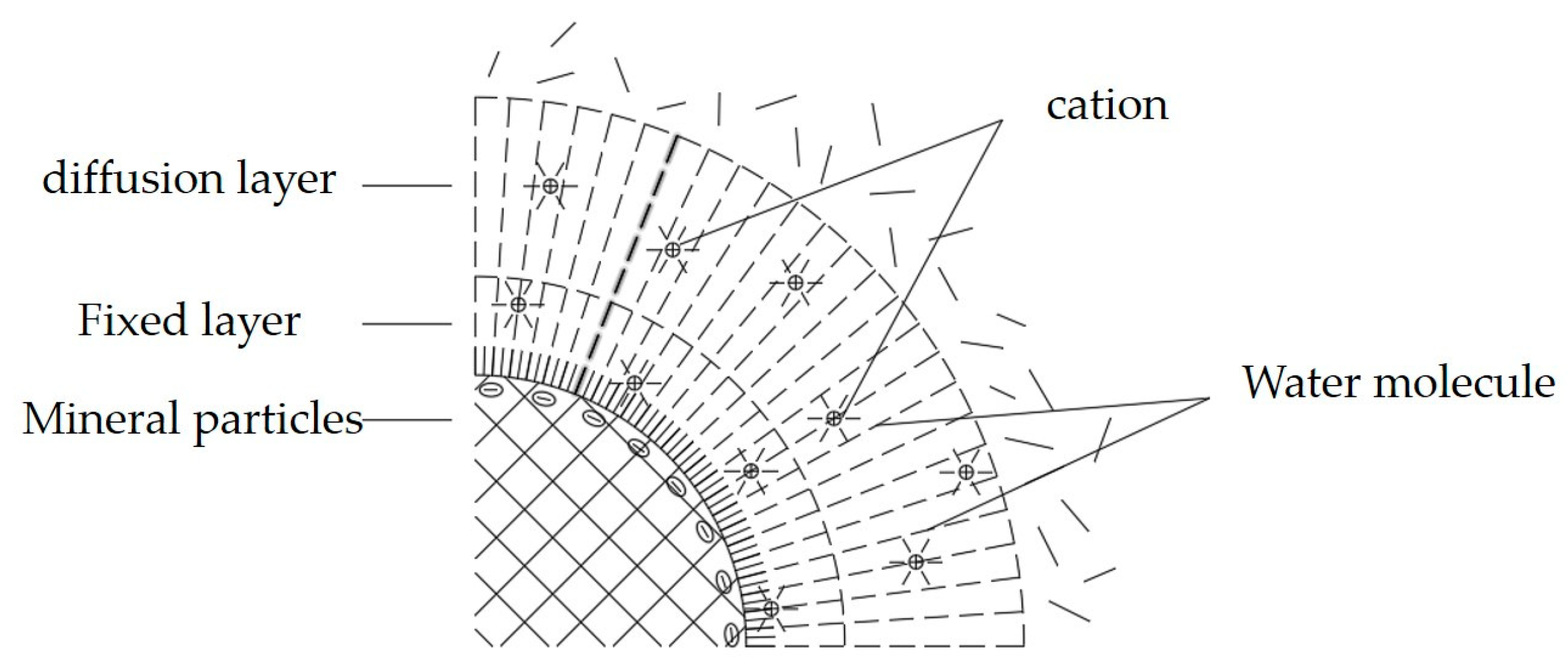 Buildings 12 01555 g012