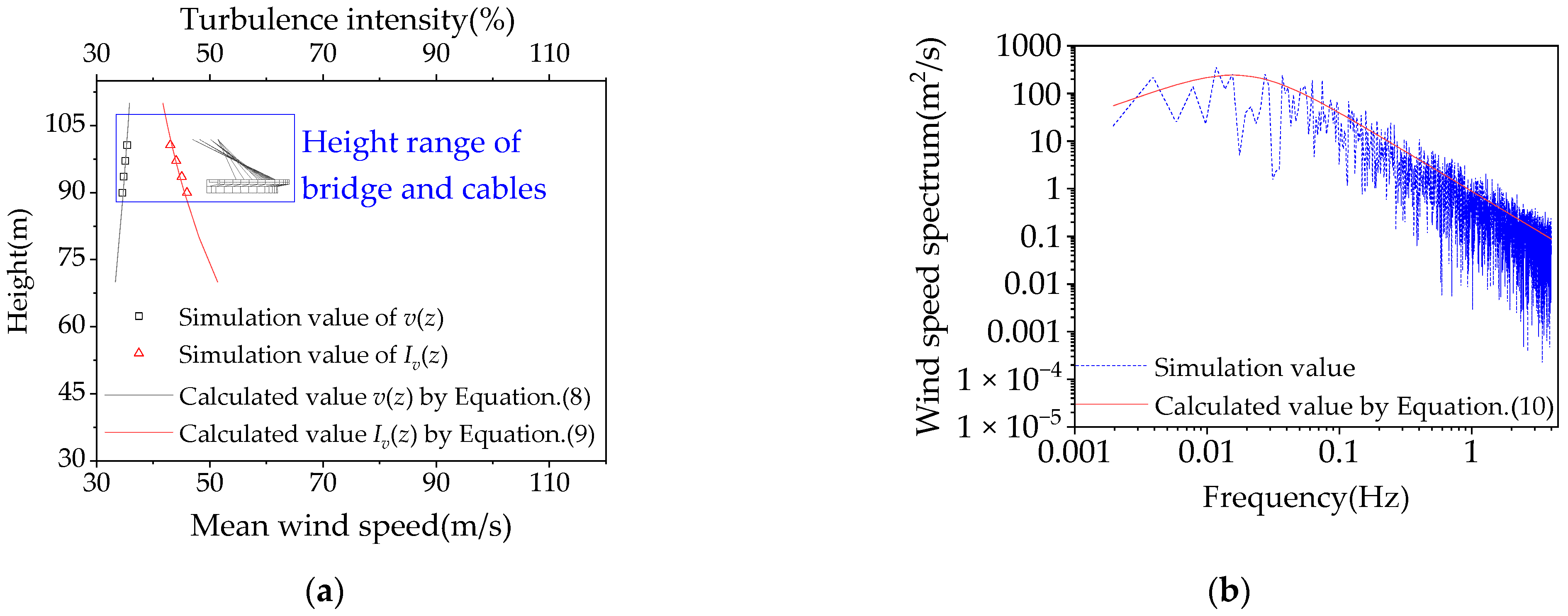 Buildings 12 01643 g010