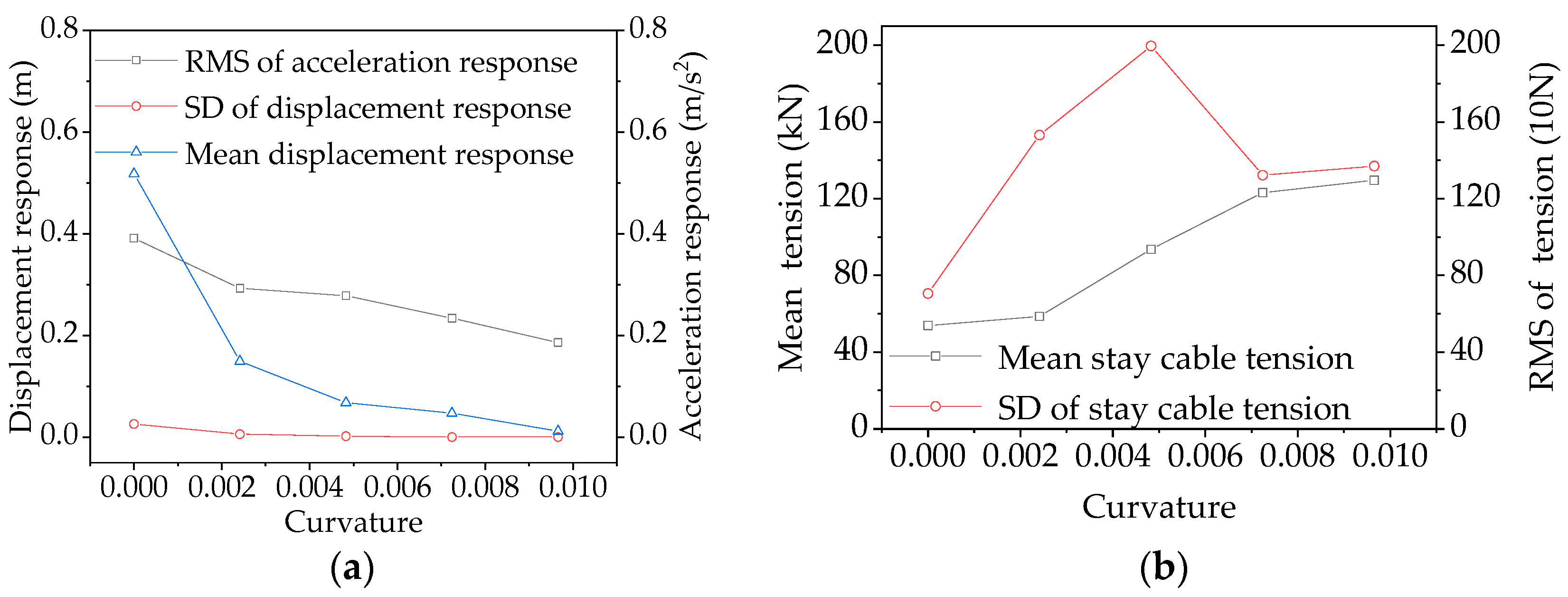Buildings 12 01643 g012
