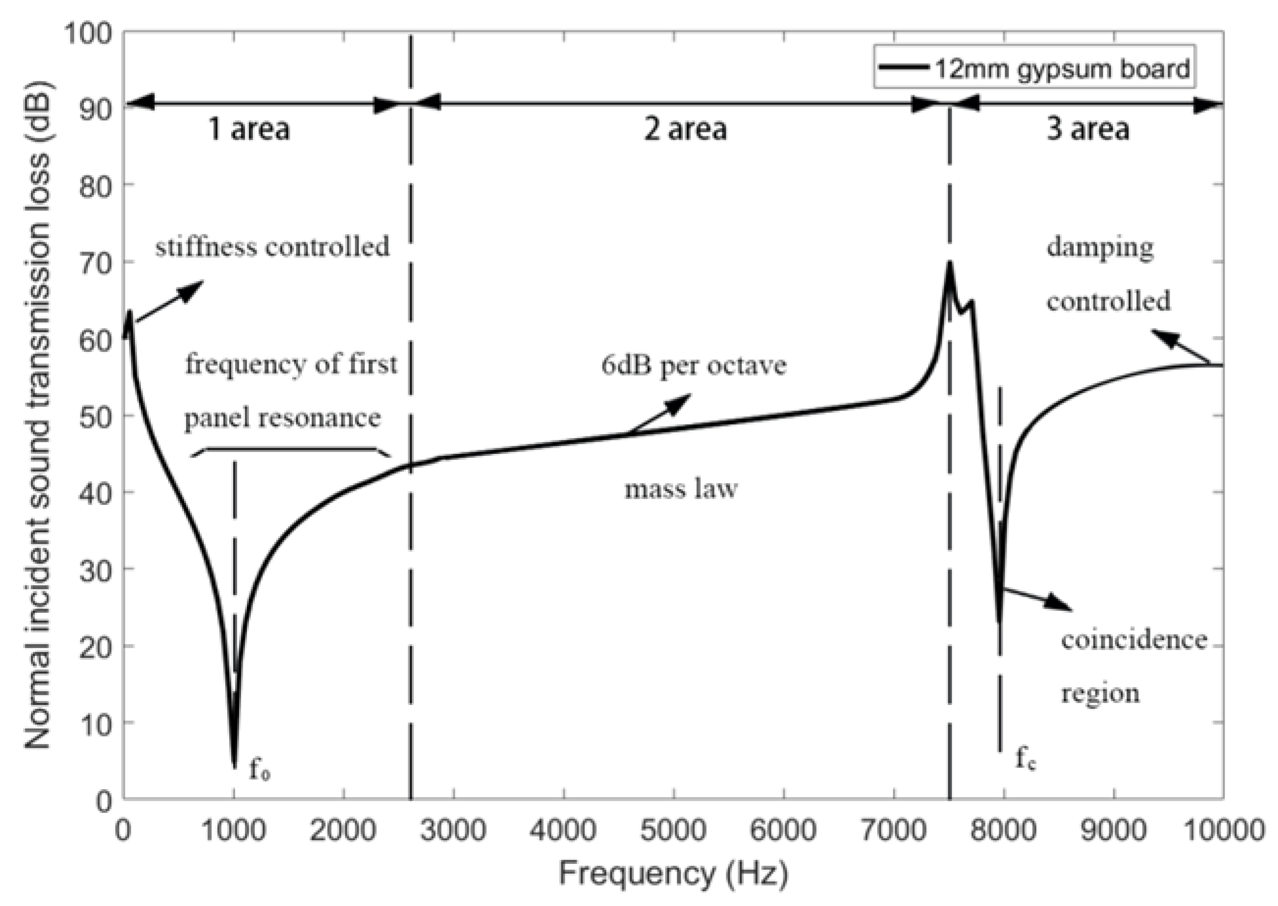 Buildings 12 02184 g001