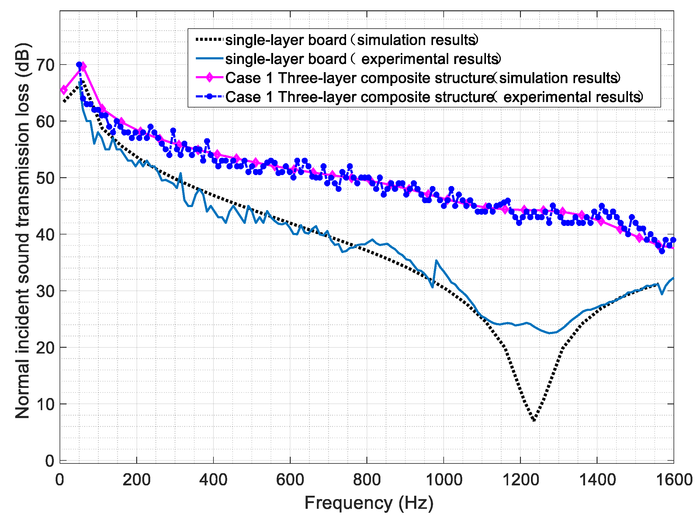Buildings 12 02184 g004